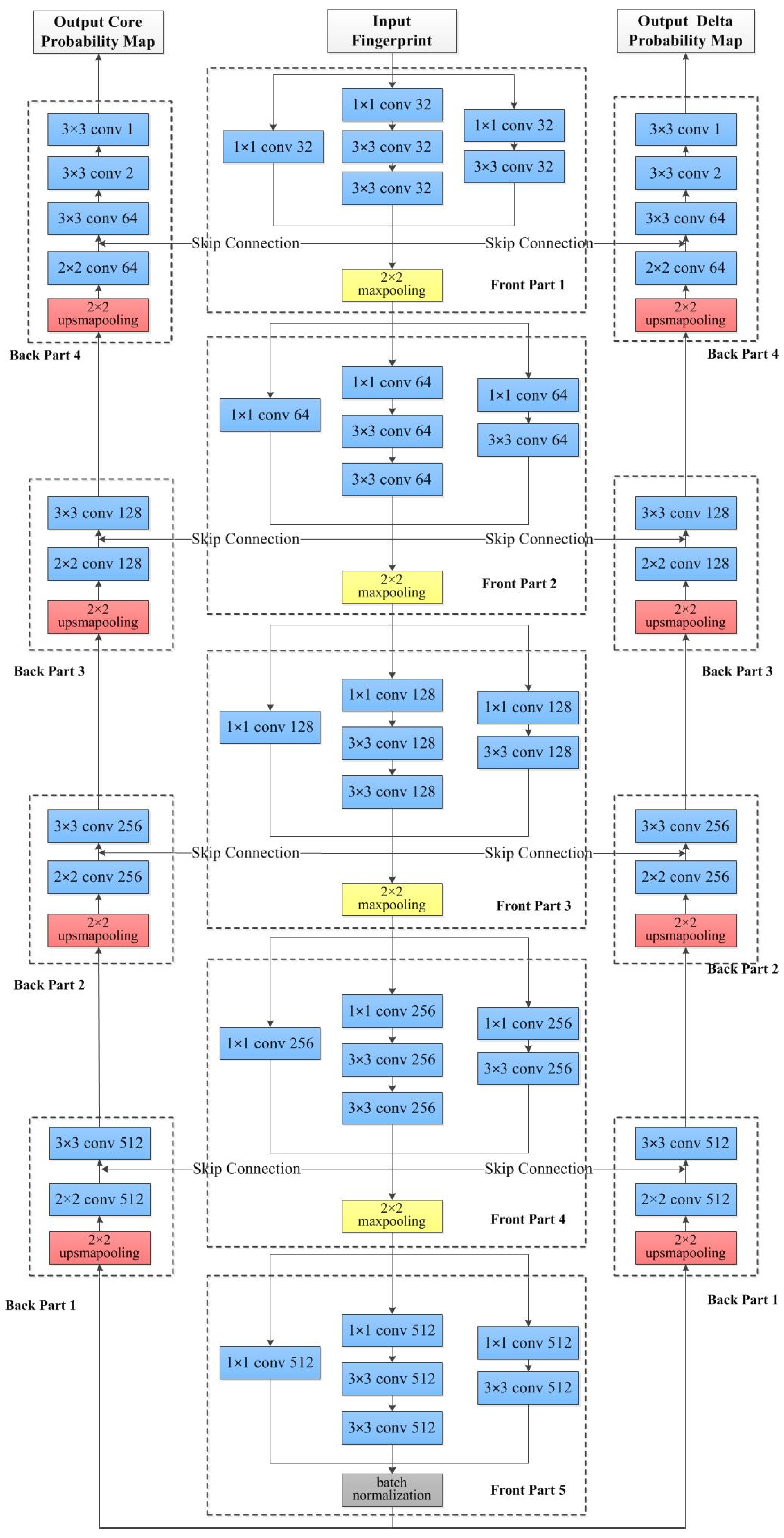 Applsci 10 03868 g003 Applsci 10 03868 g003