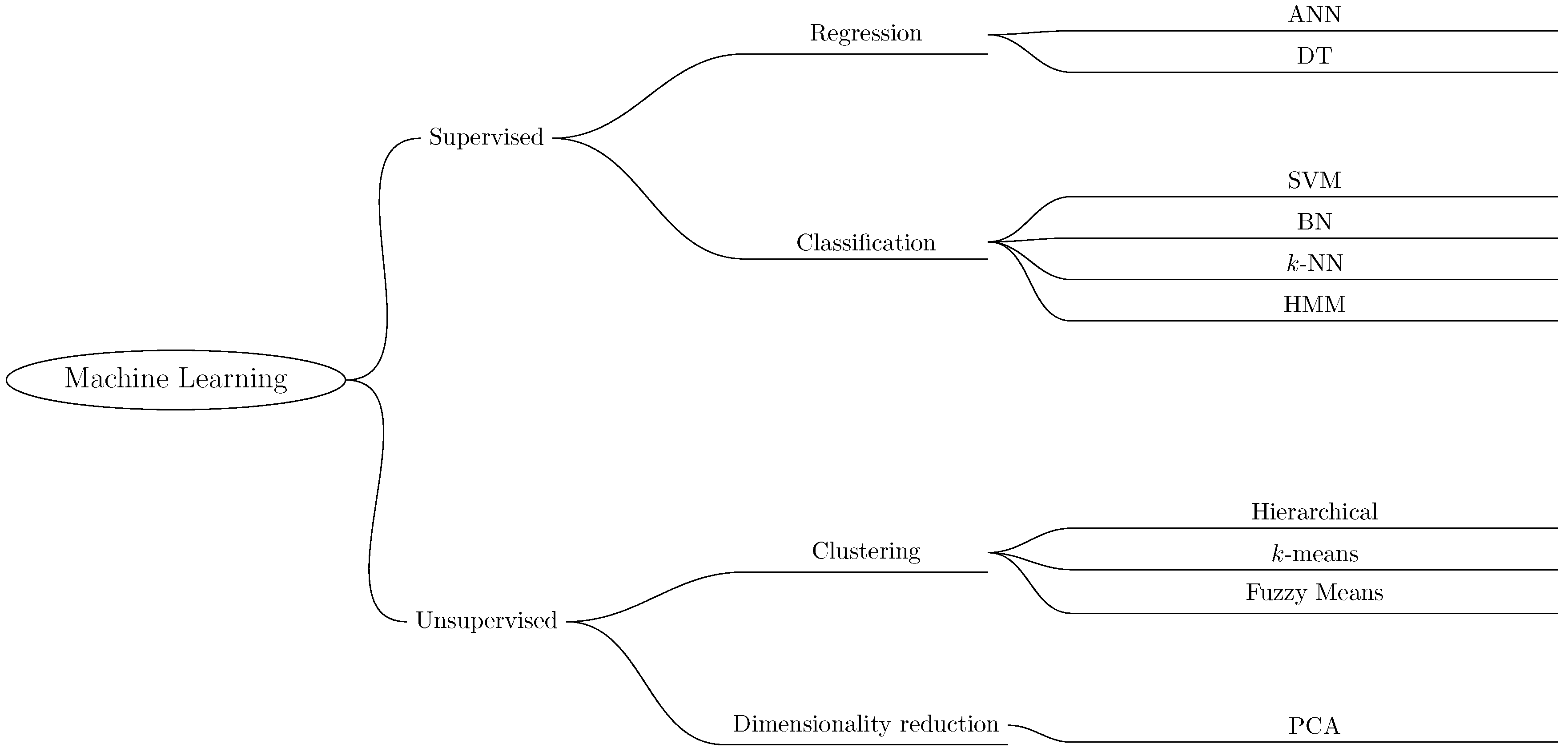 Applsci 10 03874 g001