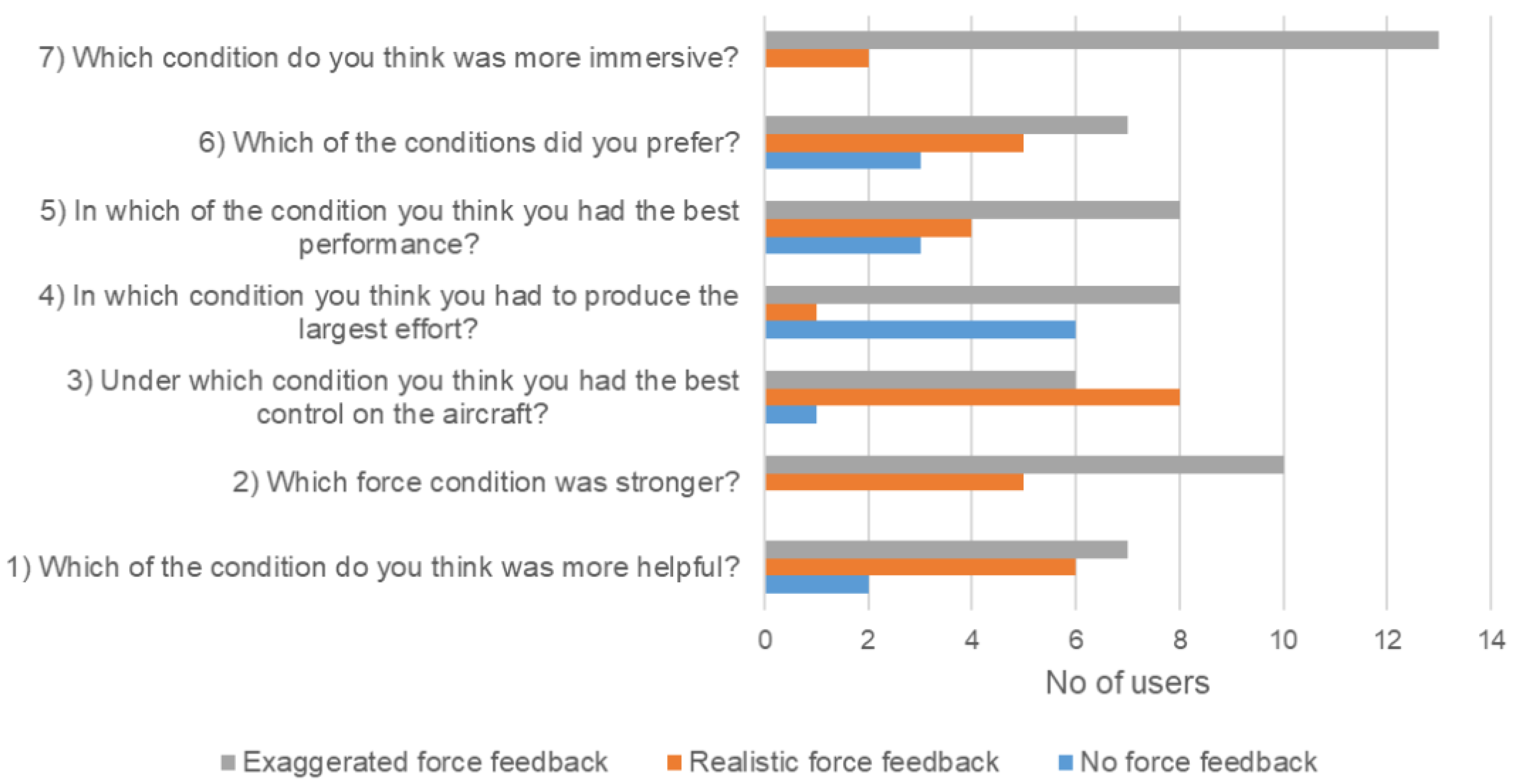 Applsci 10 03877 g015 Applsci 10 03877 g015