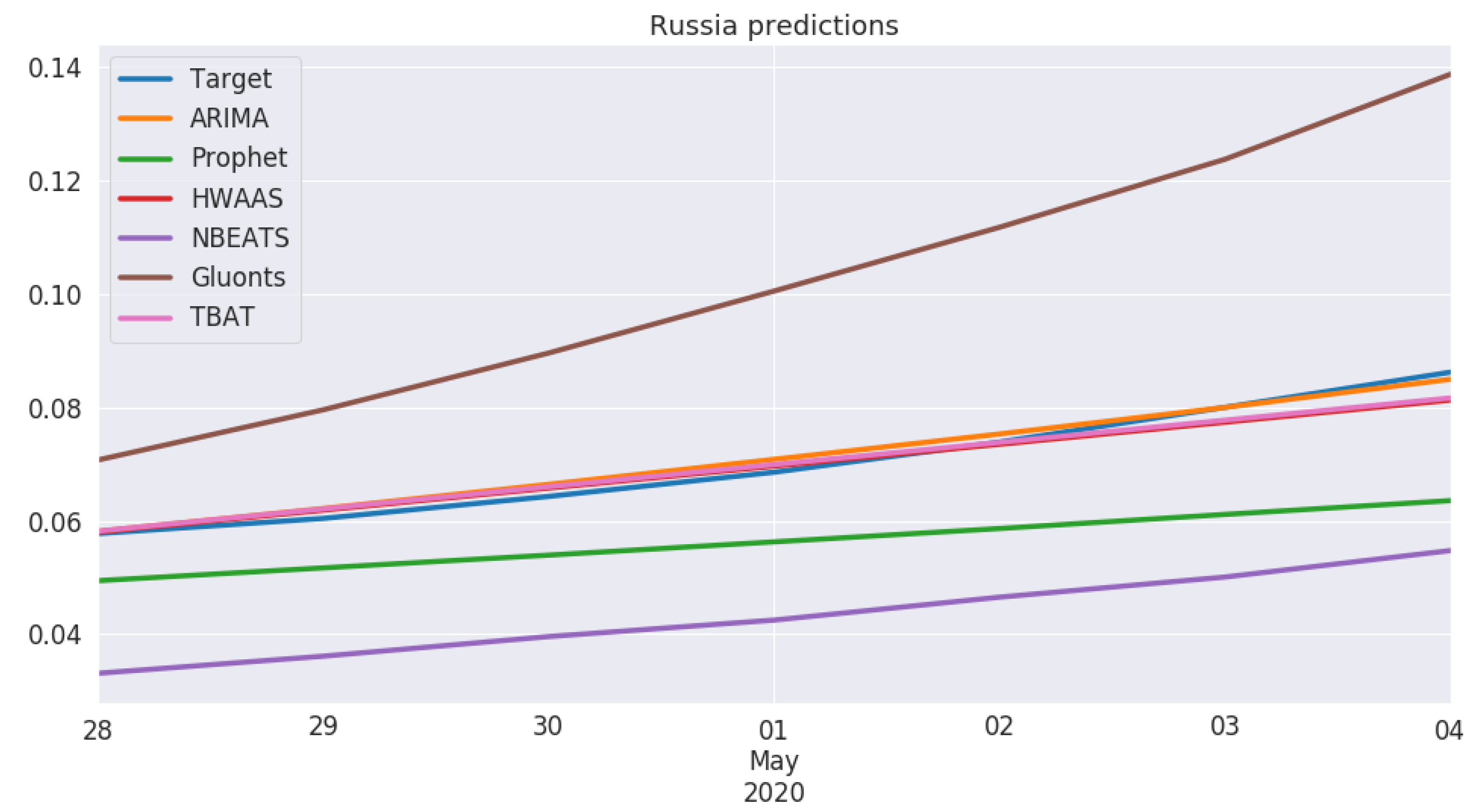 Applsci 10 03880 g005 Applsci 10 03880 g005