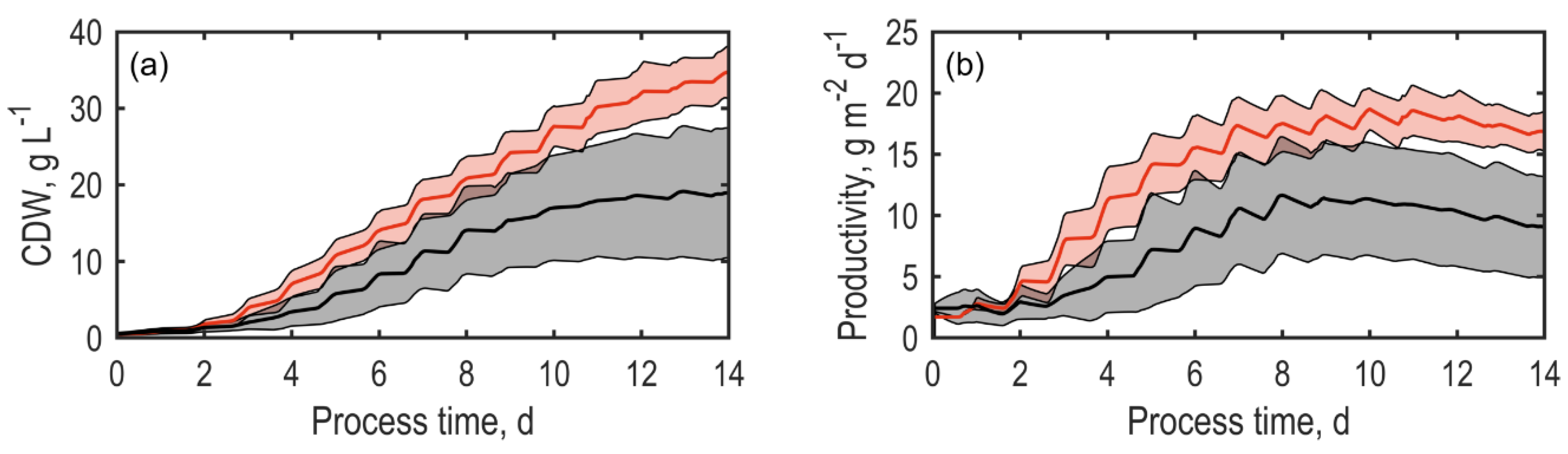 Applsci 10 03883 g003