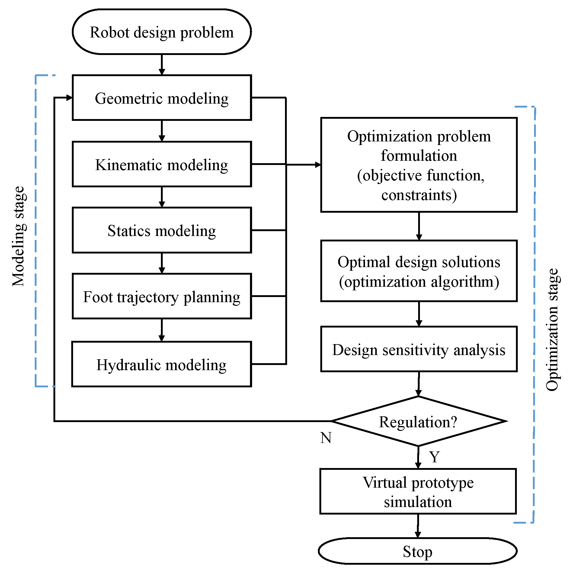 Applsci 10 03884 g002