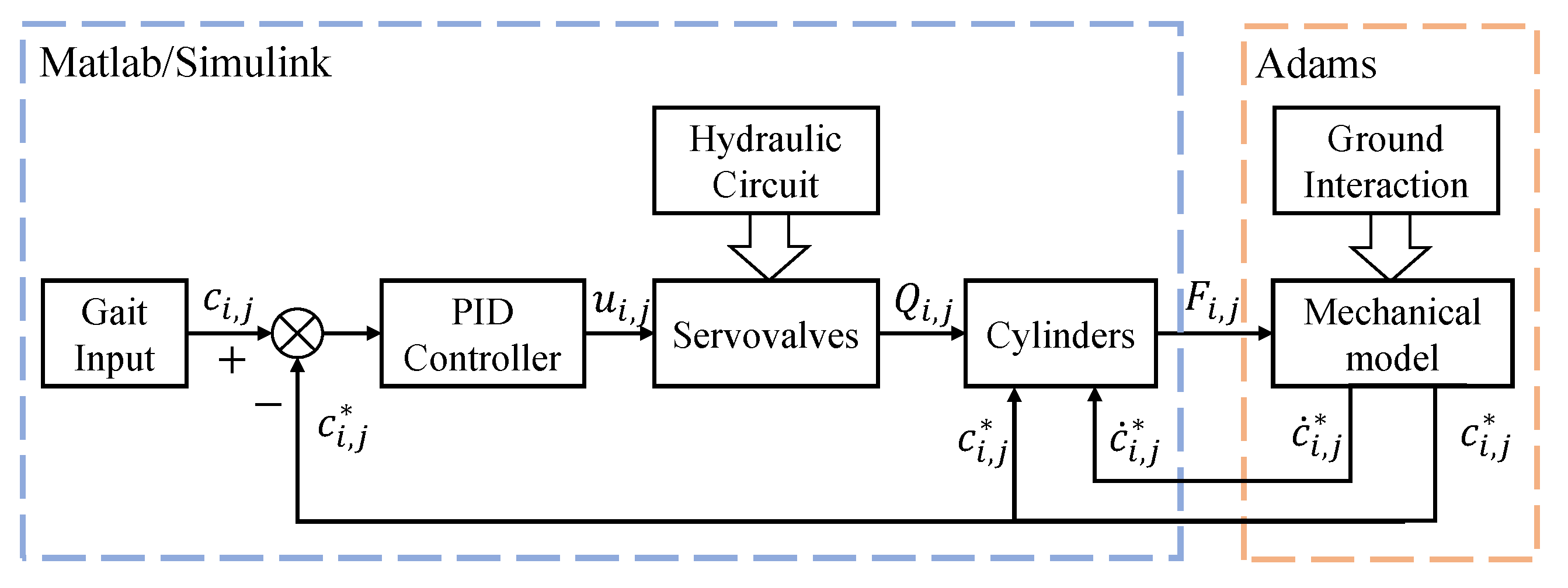 Applsci 10 03884 g013