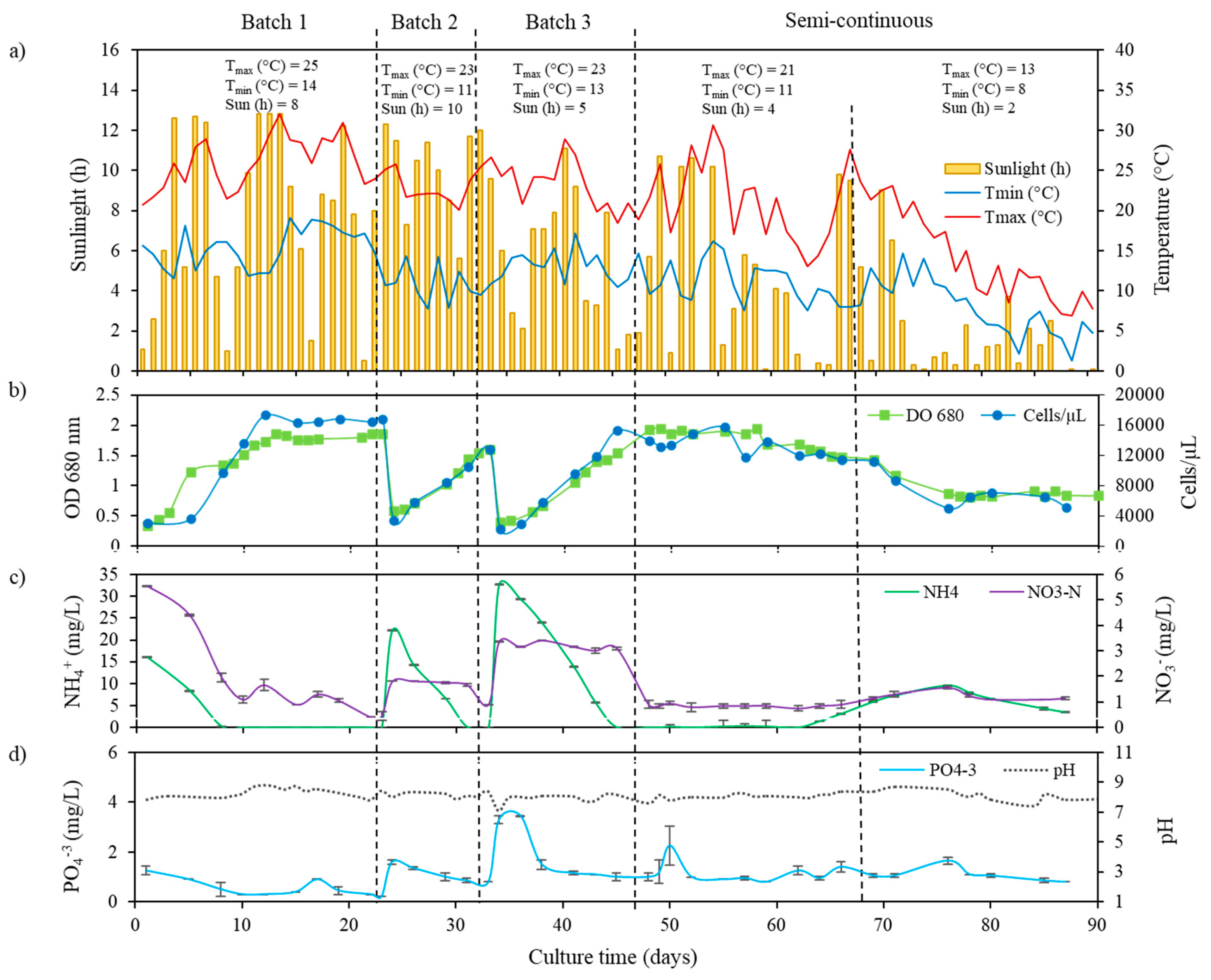 Applsci 10 03890 g003