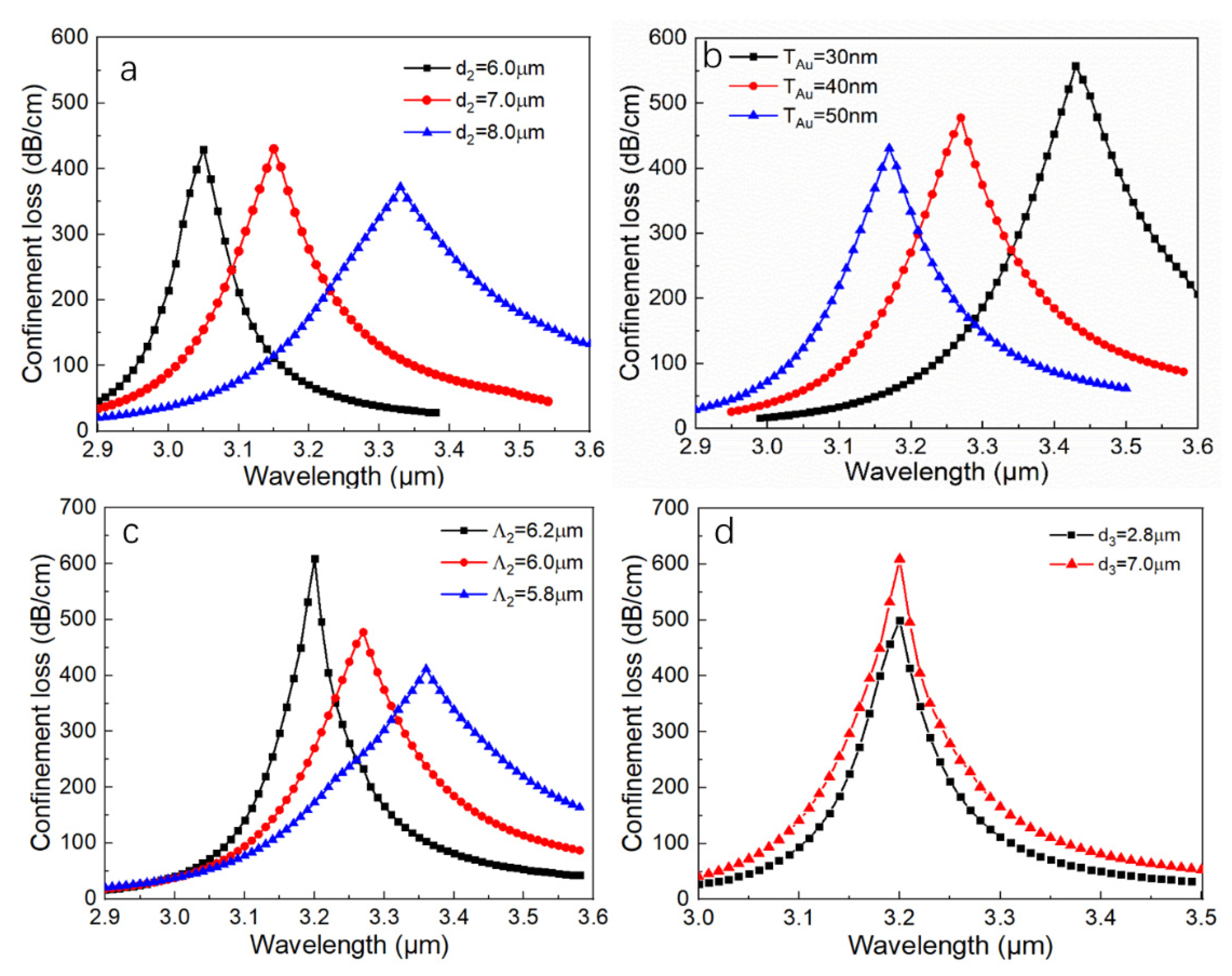 Applsci 10 03897 g004