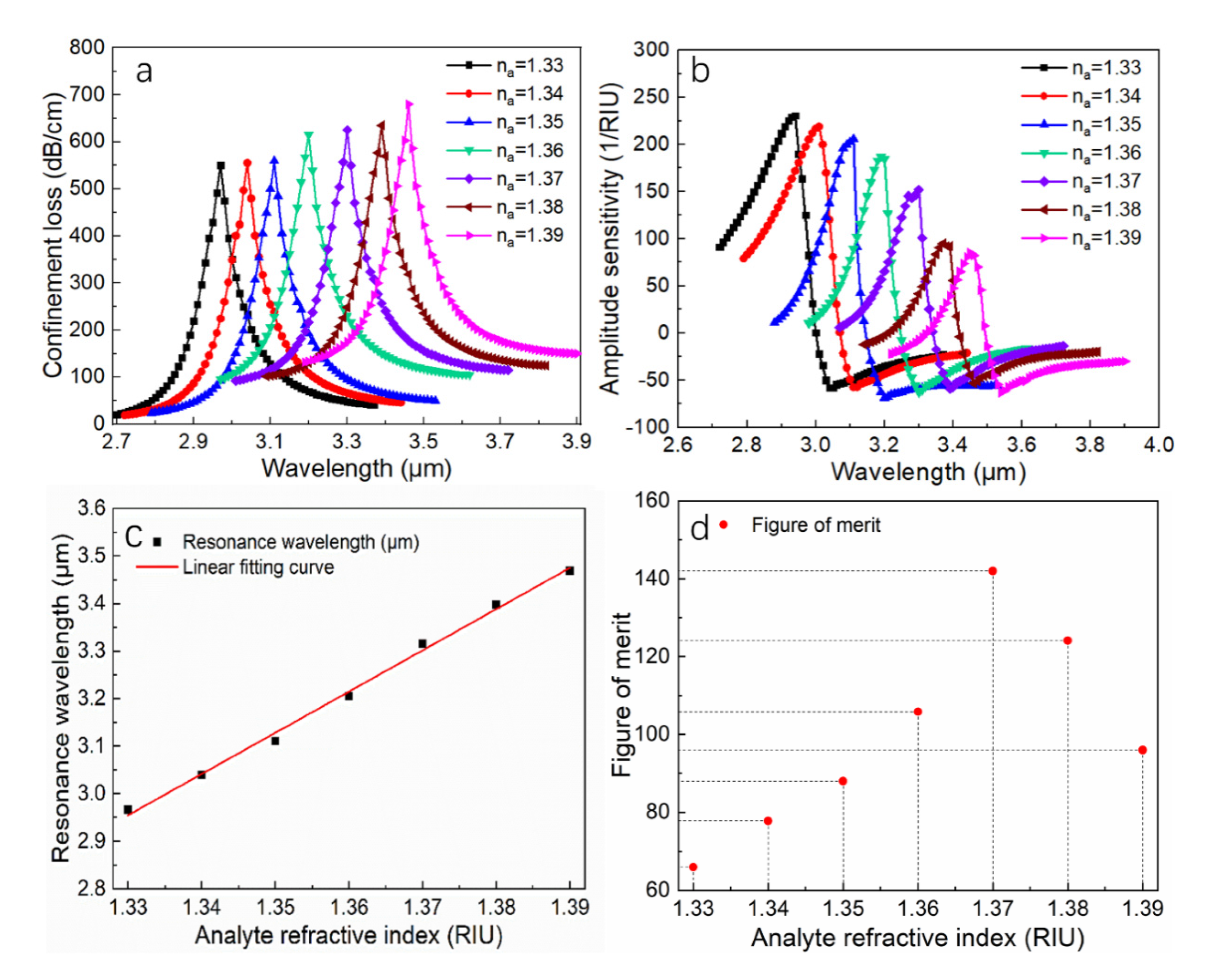 Applsci 10 03897 g005