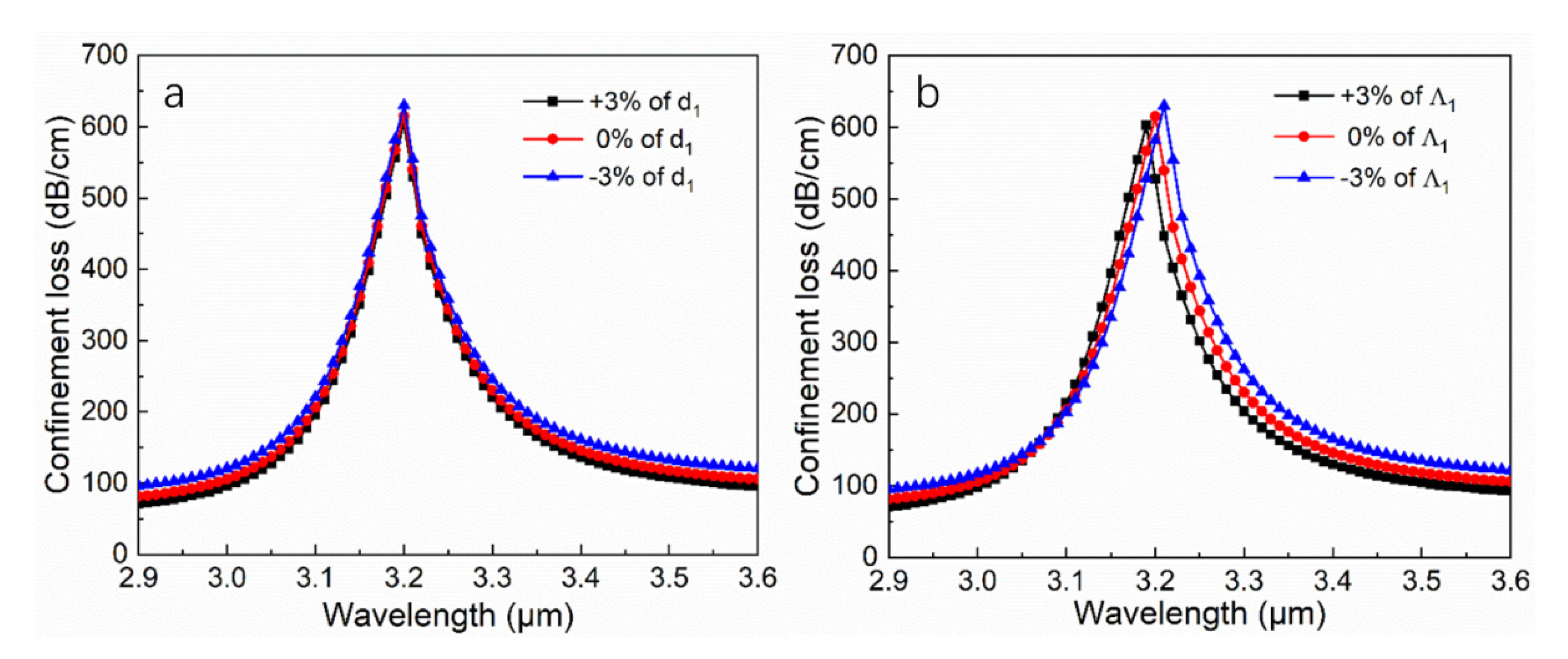 Applsci 10 03897 g006