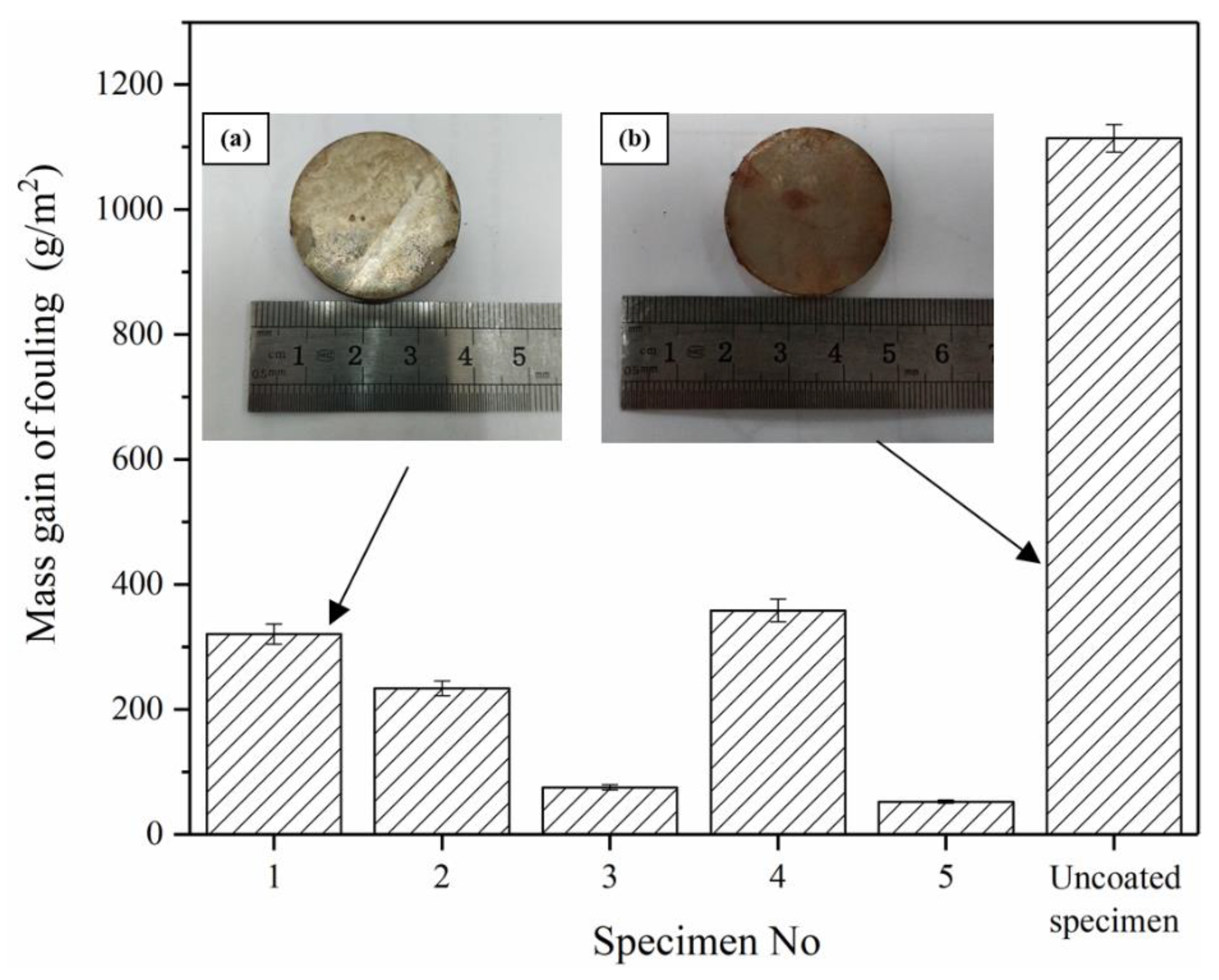 Applsci 10 03905 g004
