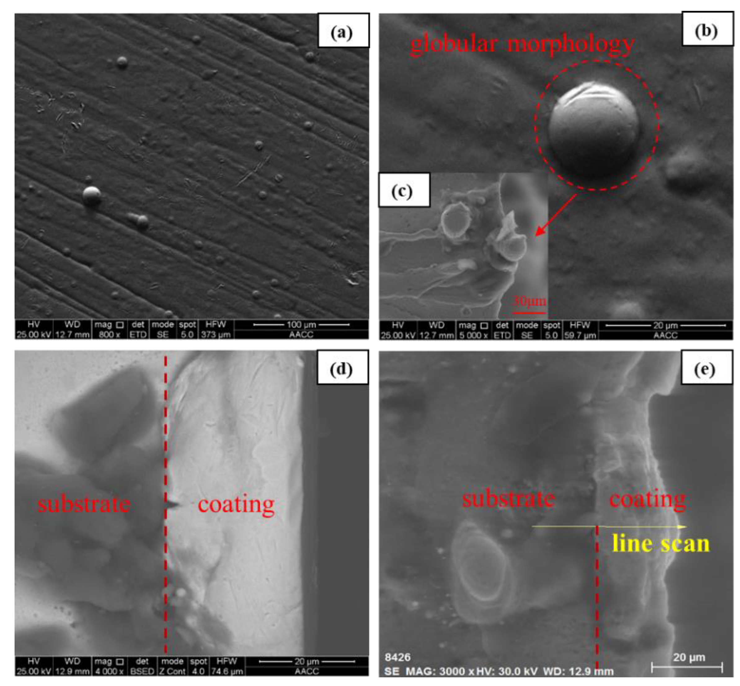 Applsci 10 03905 g005