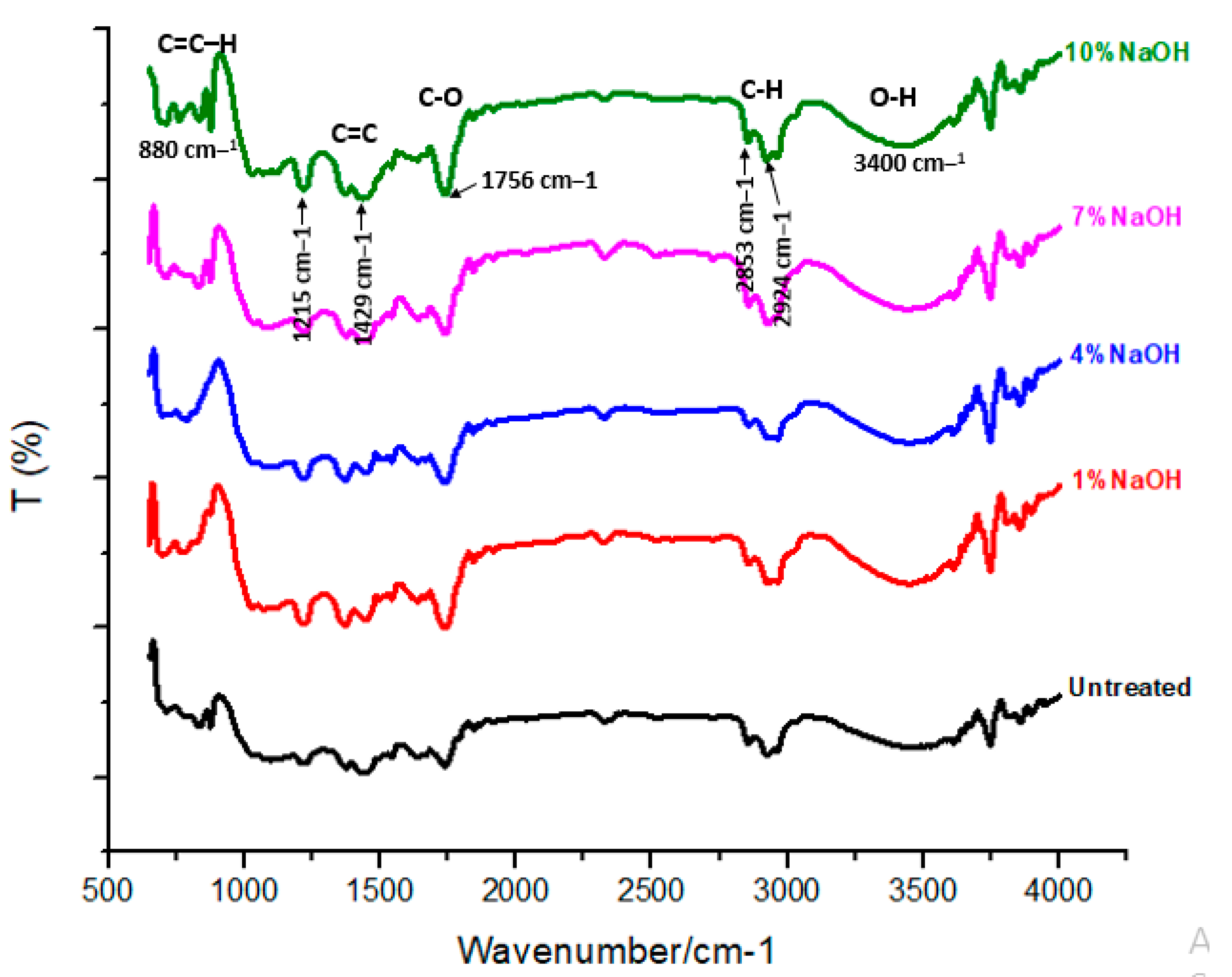 Applsci 10 03913 g005 Applsci 10 03913 g005