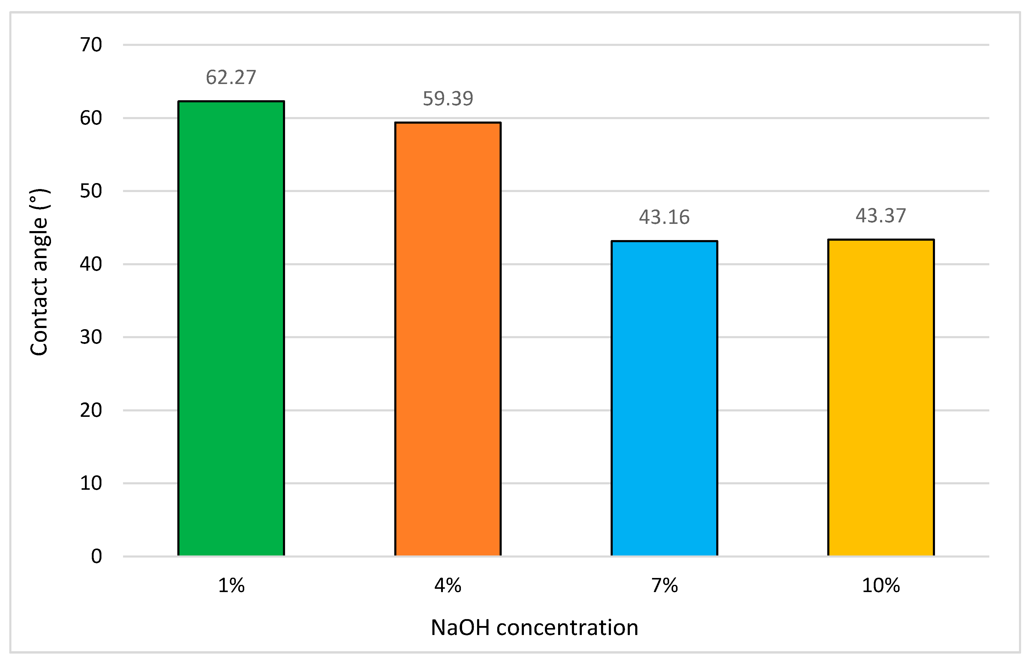 Applsci 10 03913 g014 Applsci 10 03913 g014
