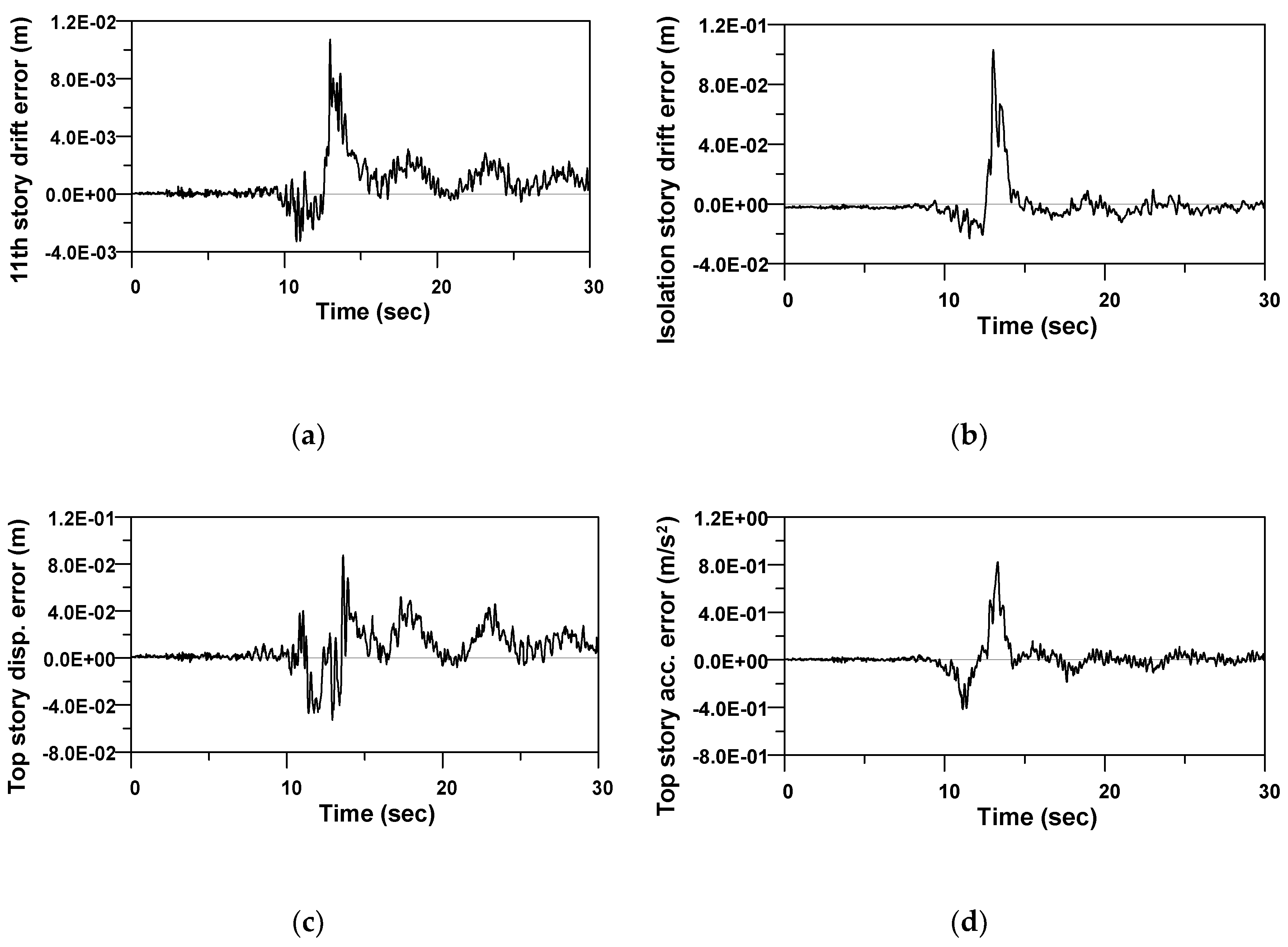 Applsci 10 03915 g015