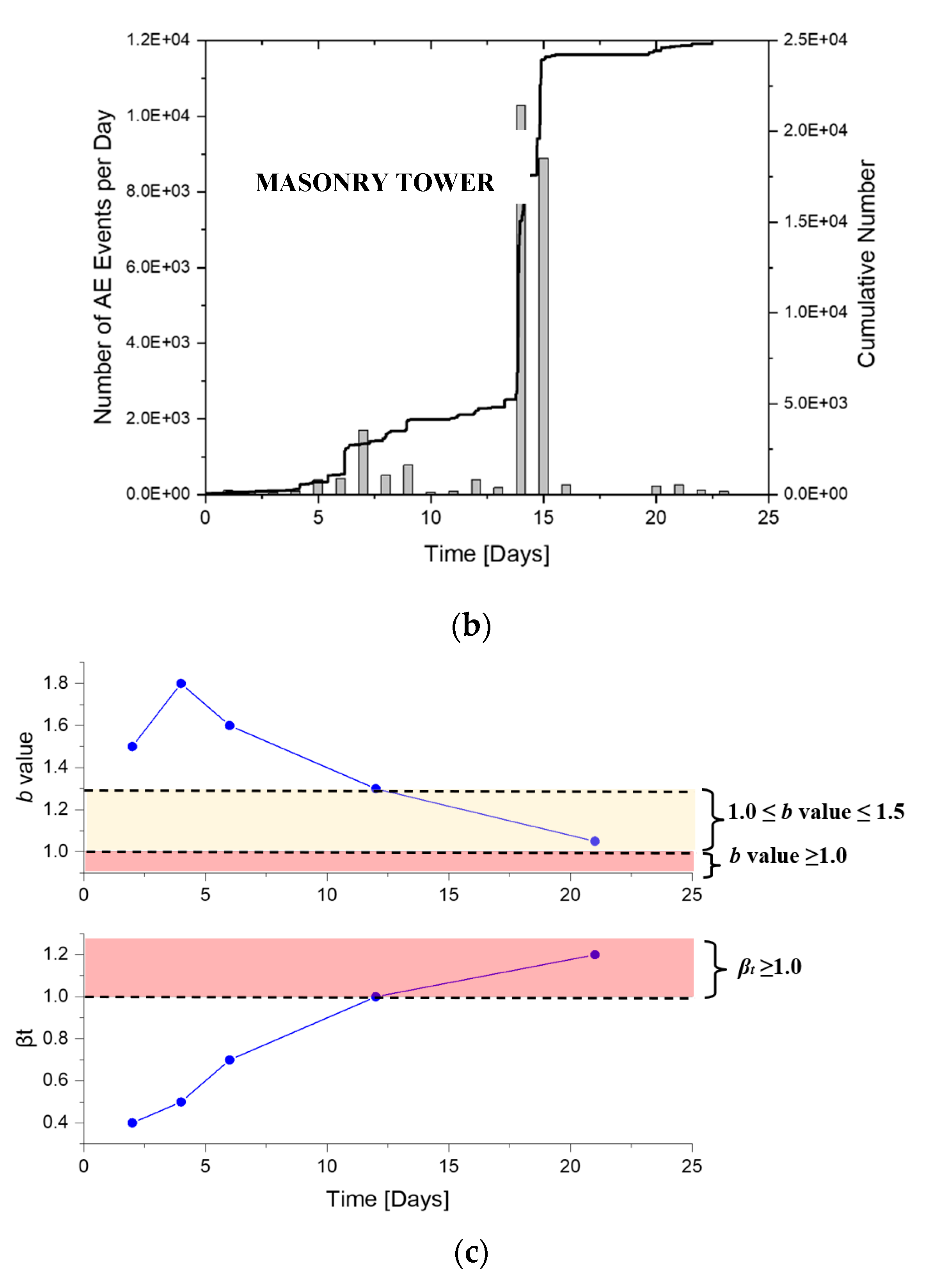 Applsci 10 03931 g007b Applsci 10 03931 g007b