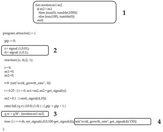 Applsci 10 03936 g0a3