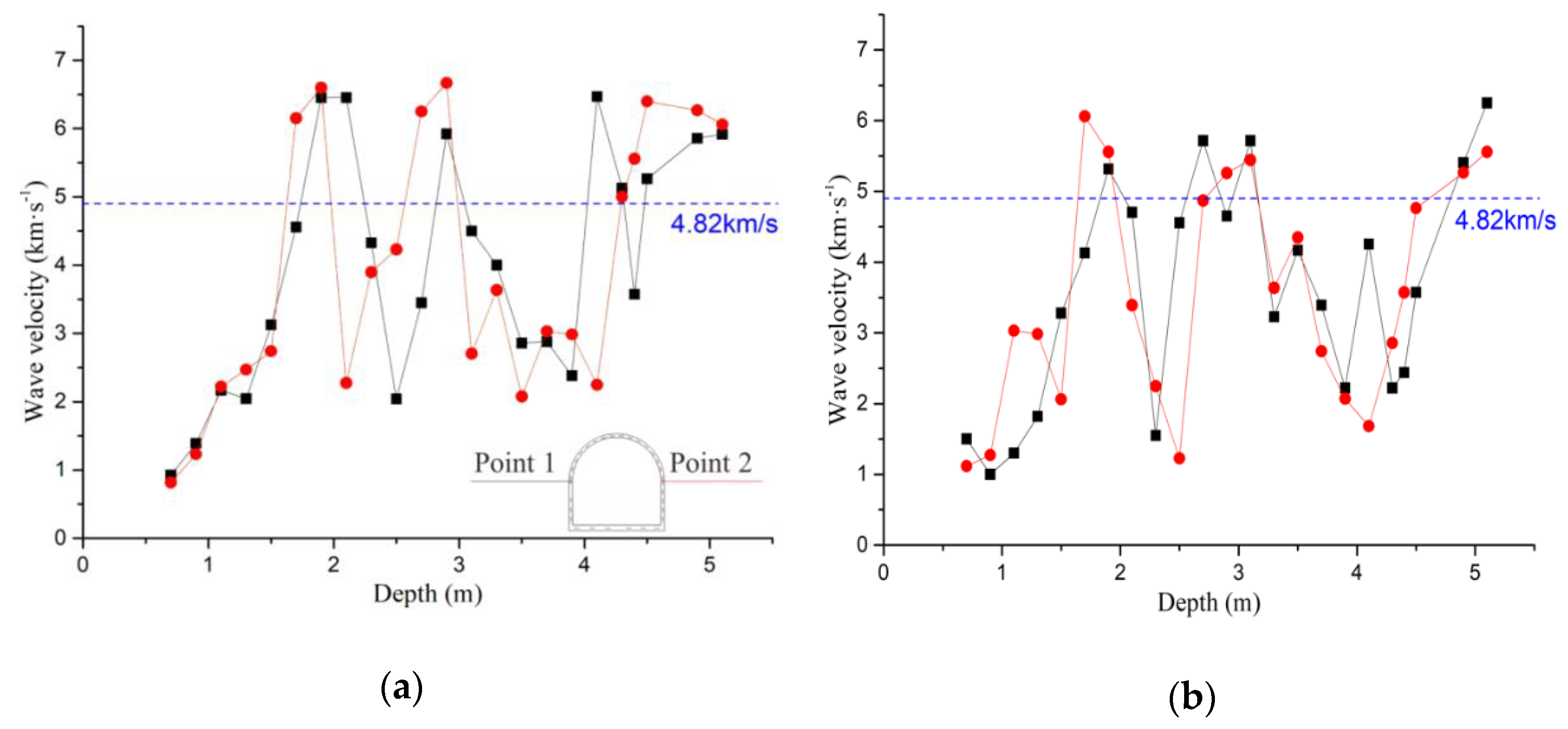 Applsci 10 03937 g010 Applsci 10 03937 g010
