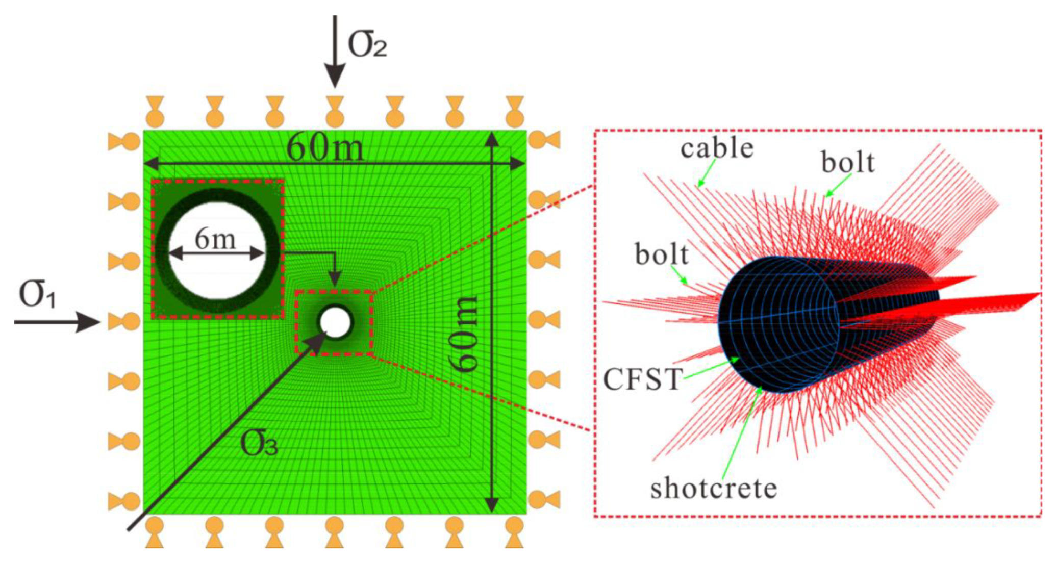 Applsci 10 03937 g017 Applsci 10 03937 g017