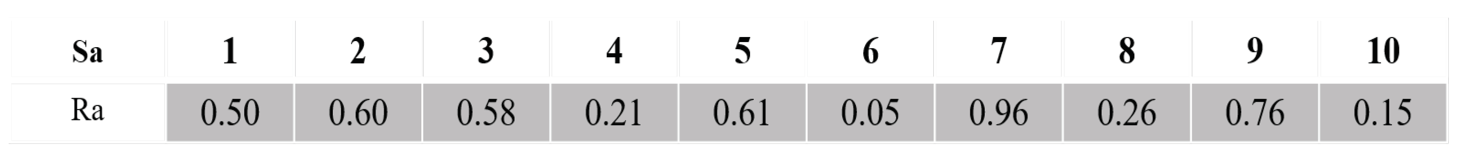 Applsci 10 03943 g003