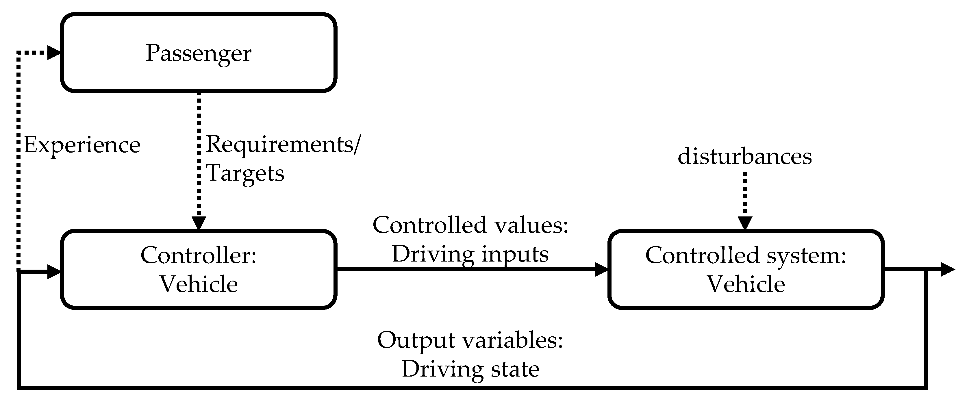 Applsci 10 03946 g003 Applsci 10 03946 g003