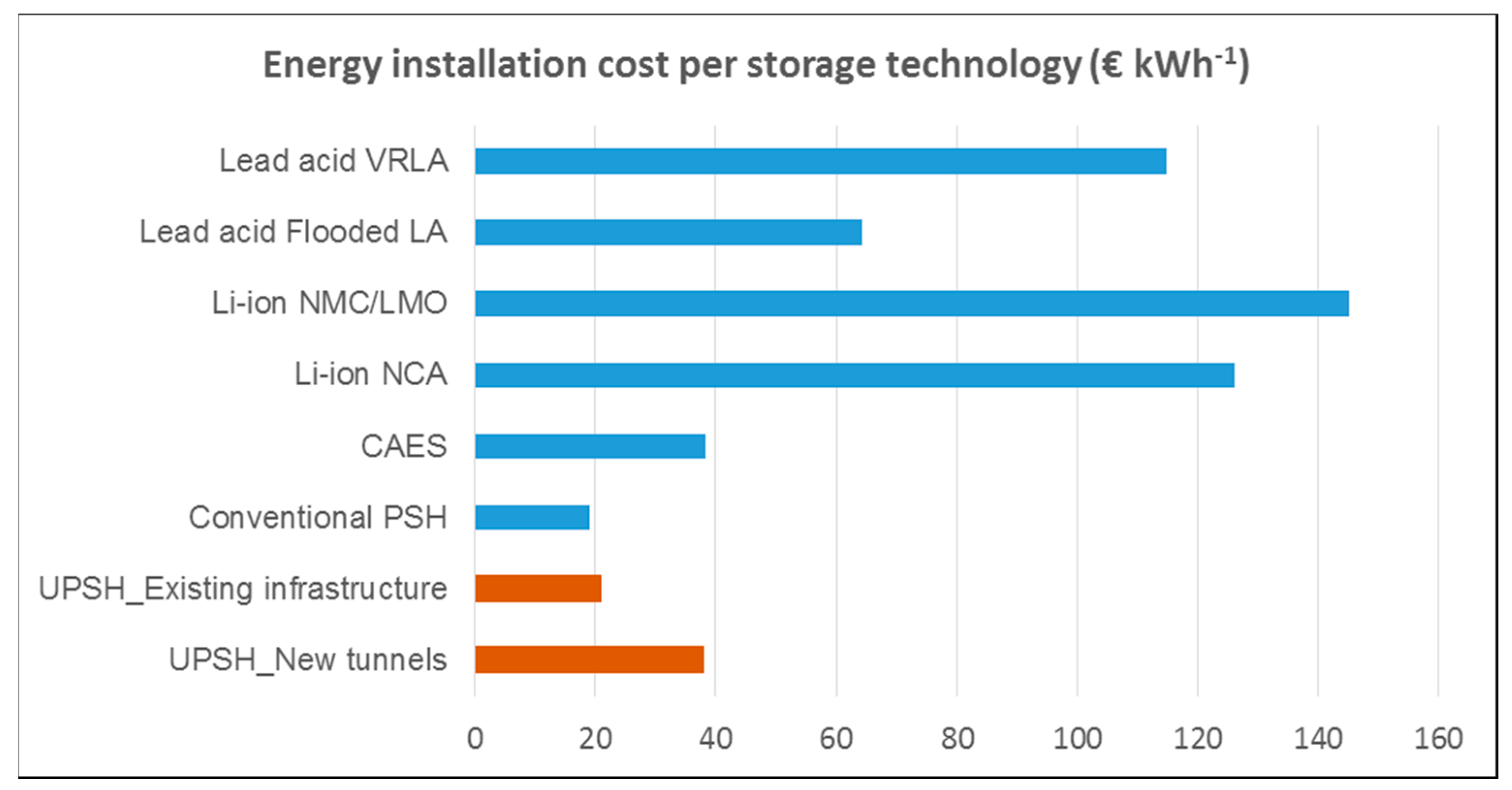 Applsci 10 03947 g007 Applsci 10 03947 g007
