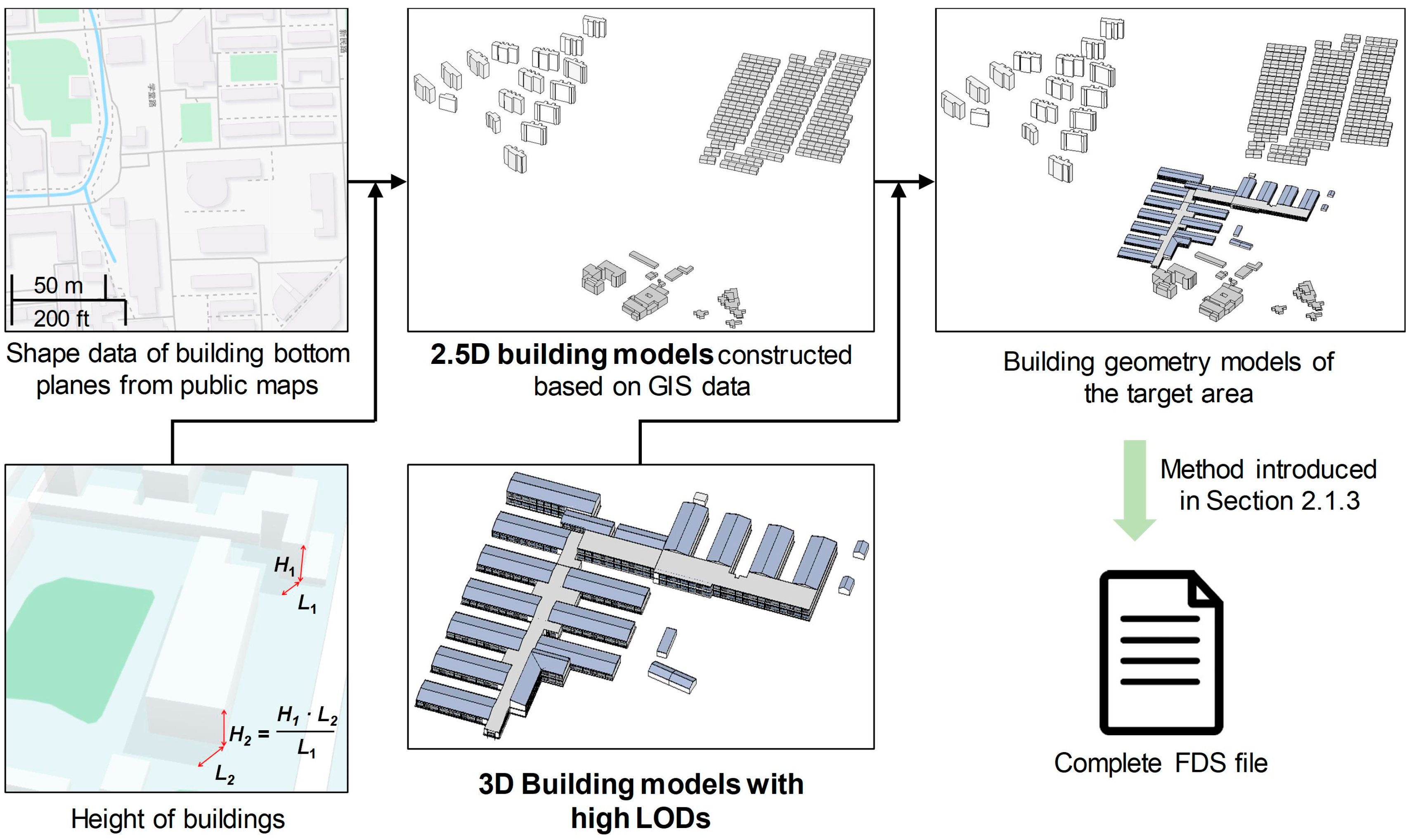 Applsci 10 03949 g005 Applsci 10 03949 g005