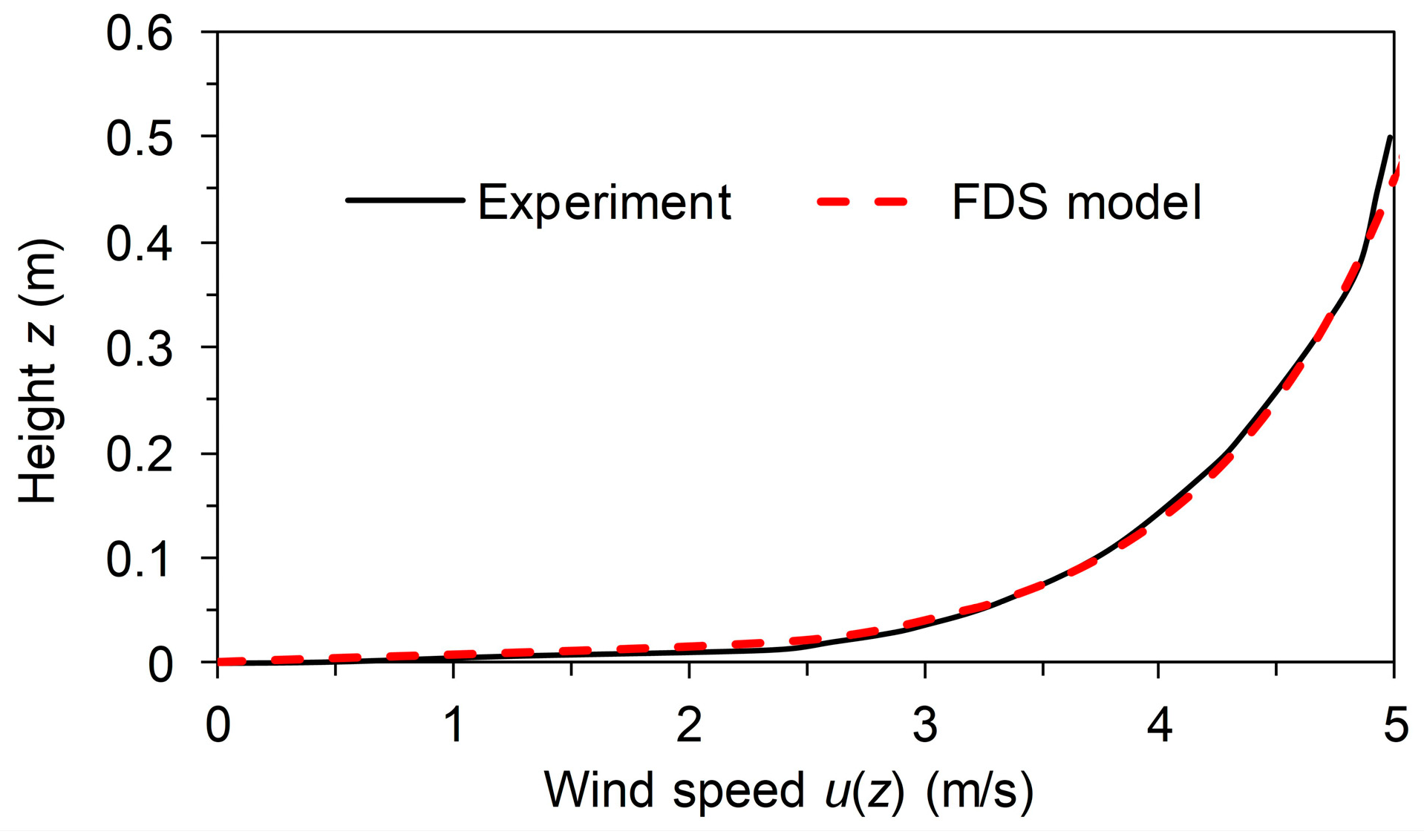 Applsci 10 03949 g008 Applsci 10 03949 g008