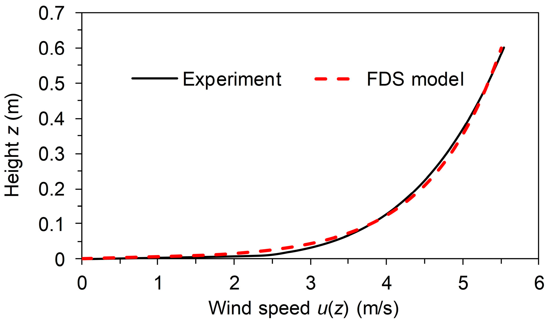 Applsci 10 03949 g012 Applsci 10 03949 g012