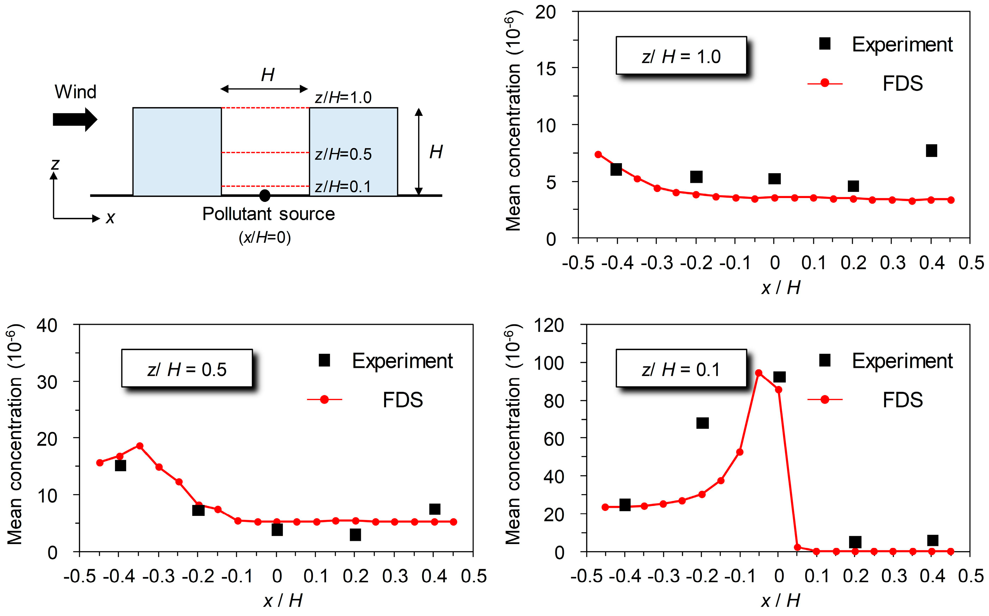 Applsci 10 03949 g013 Applsci 10 03949 g013