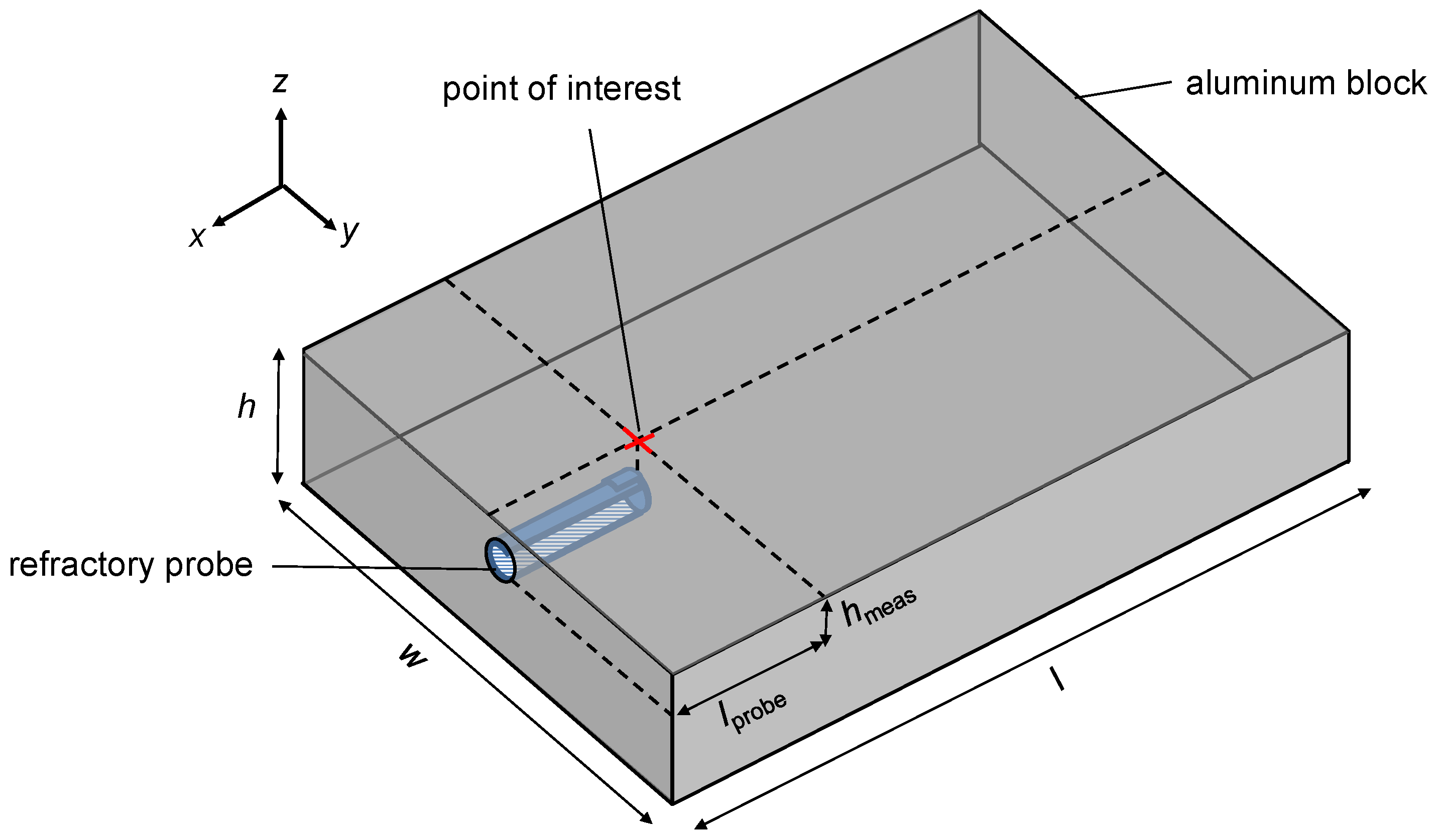 Applsci 10 03951 g003