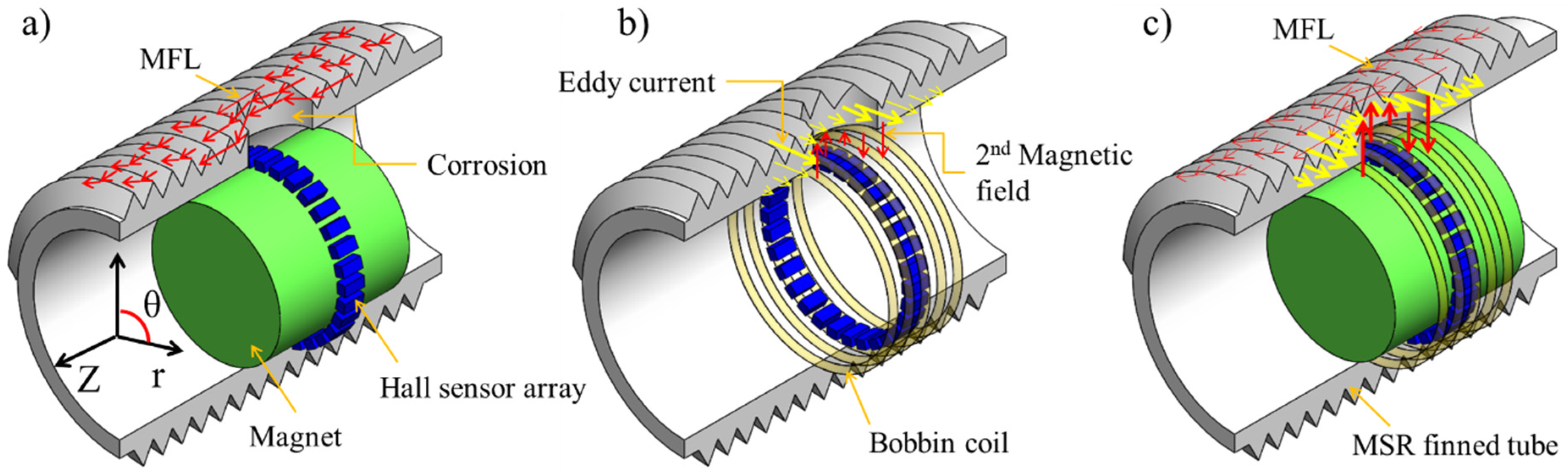 Applsci 10 03954 g001