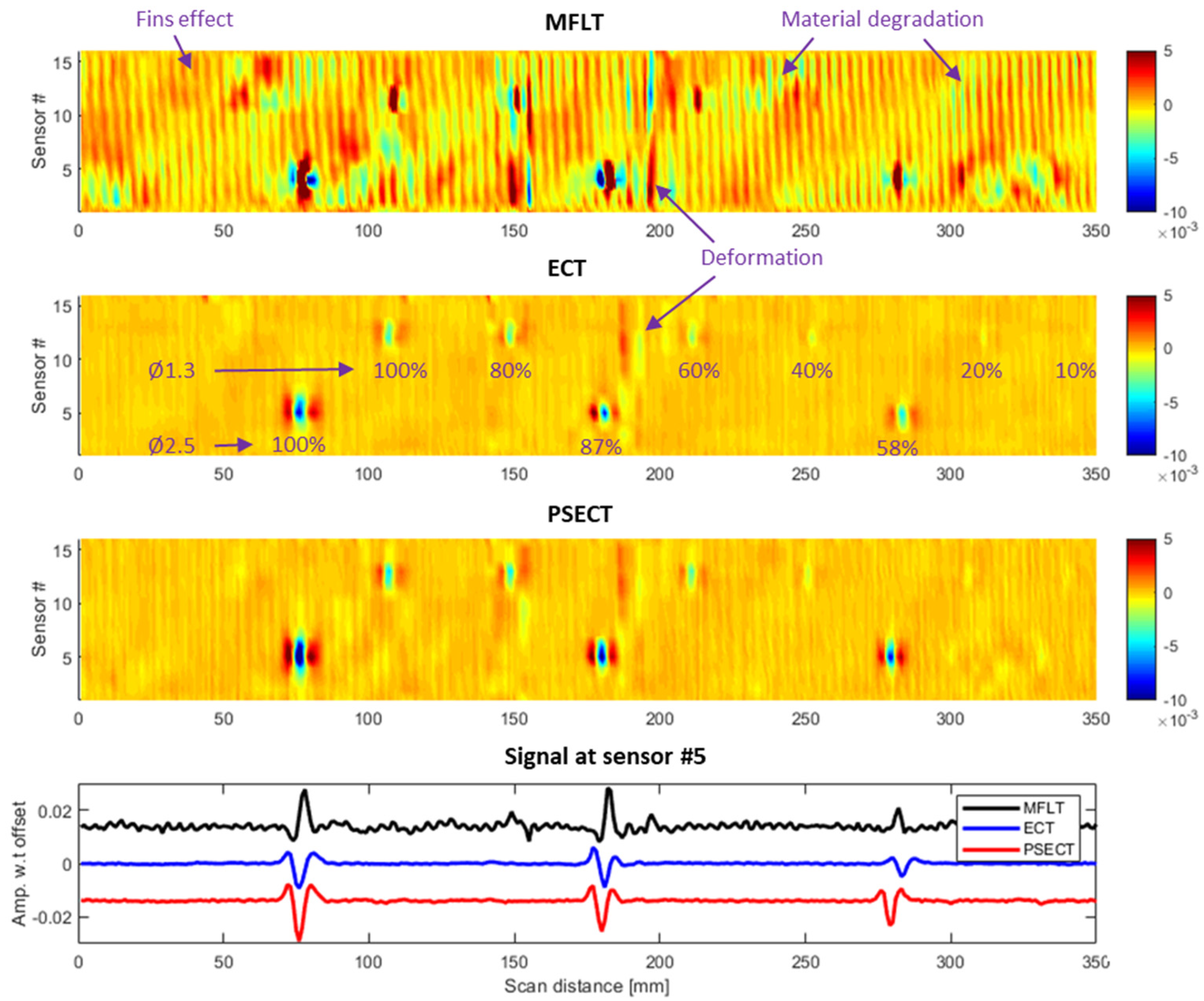 Applsci 10 03954 g005