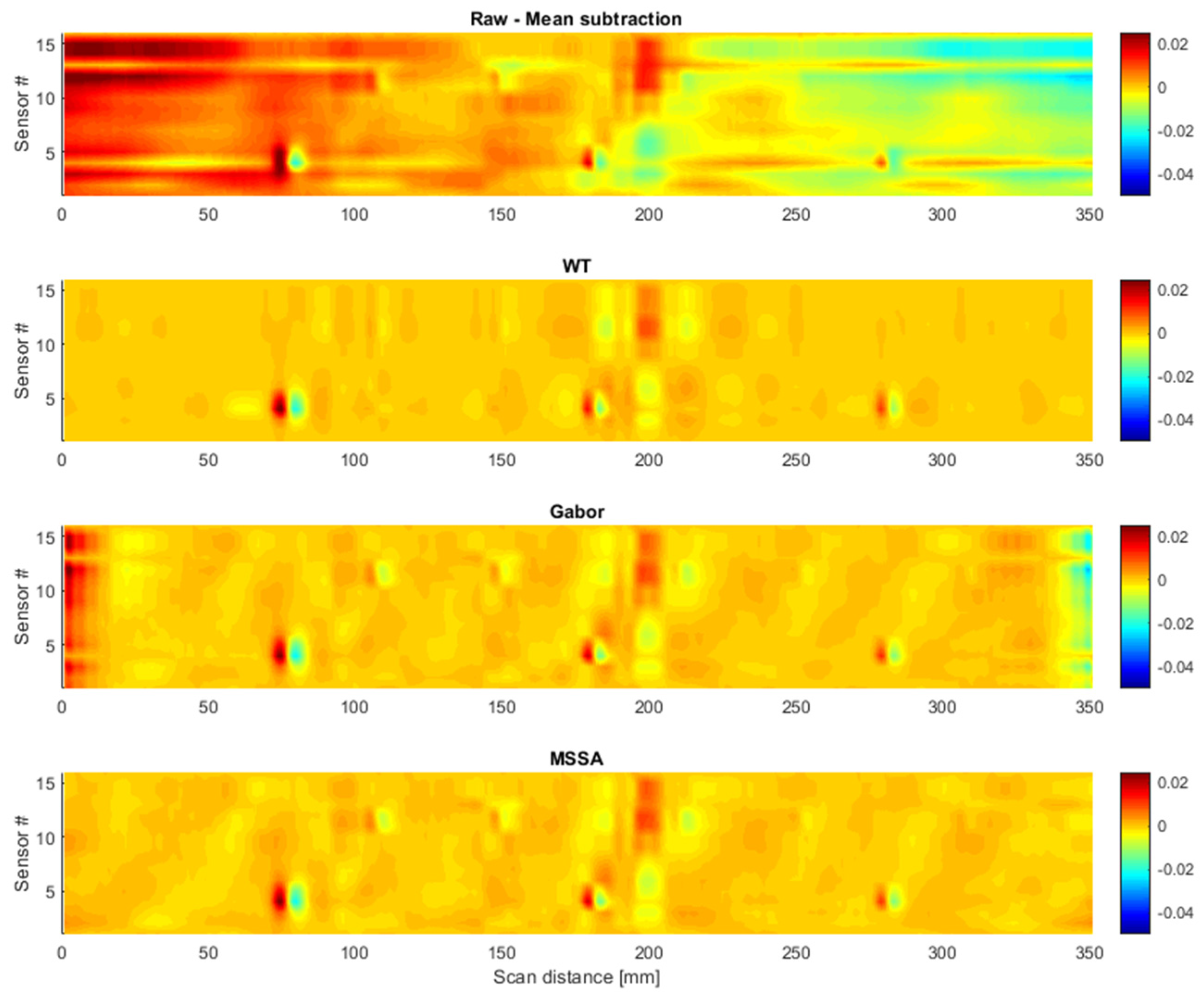 Applsci 10 03954 g010
