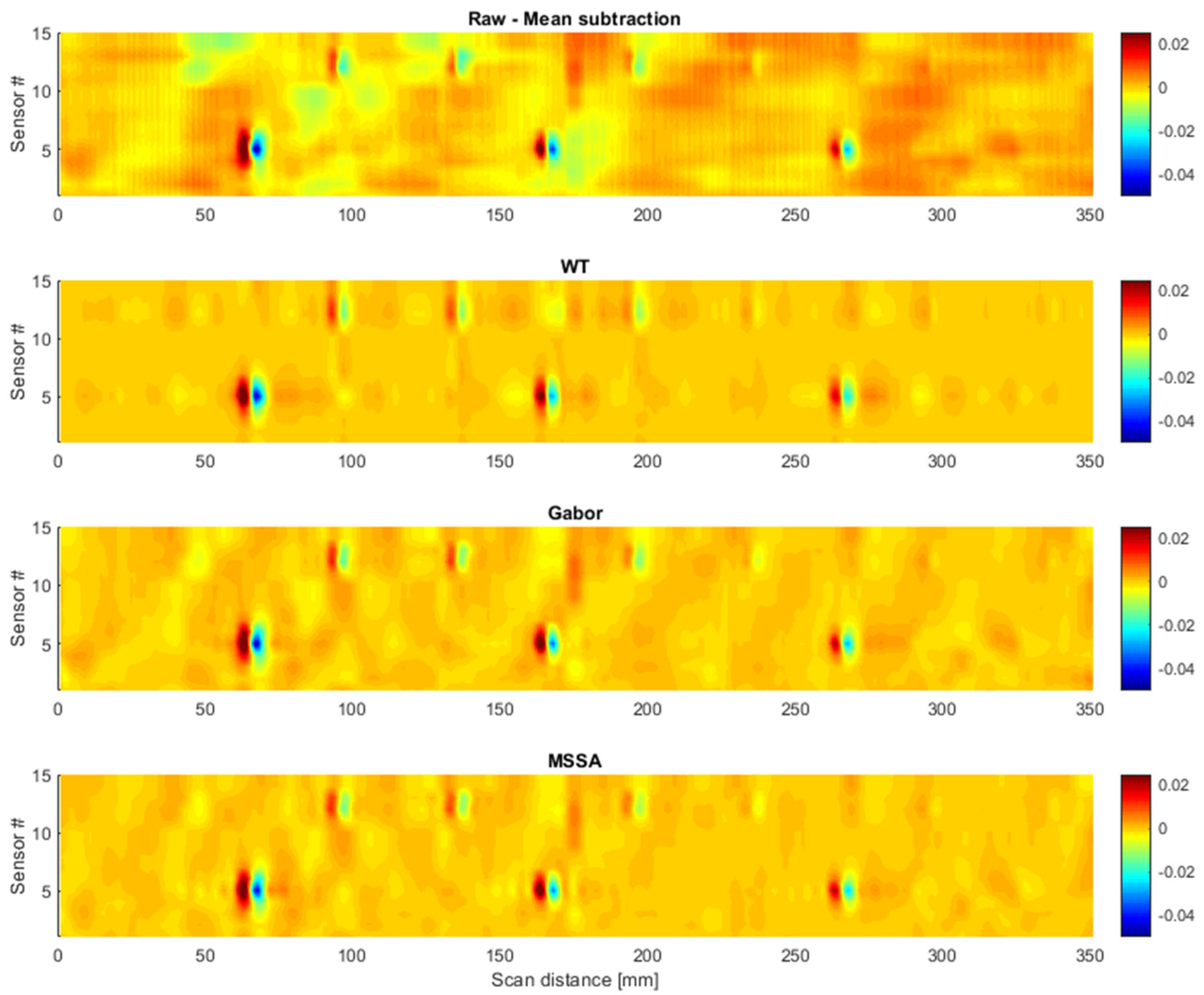 Applsci 10 03954 g011