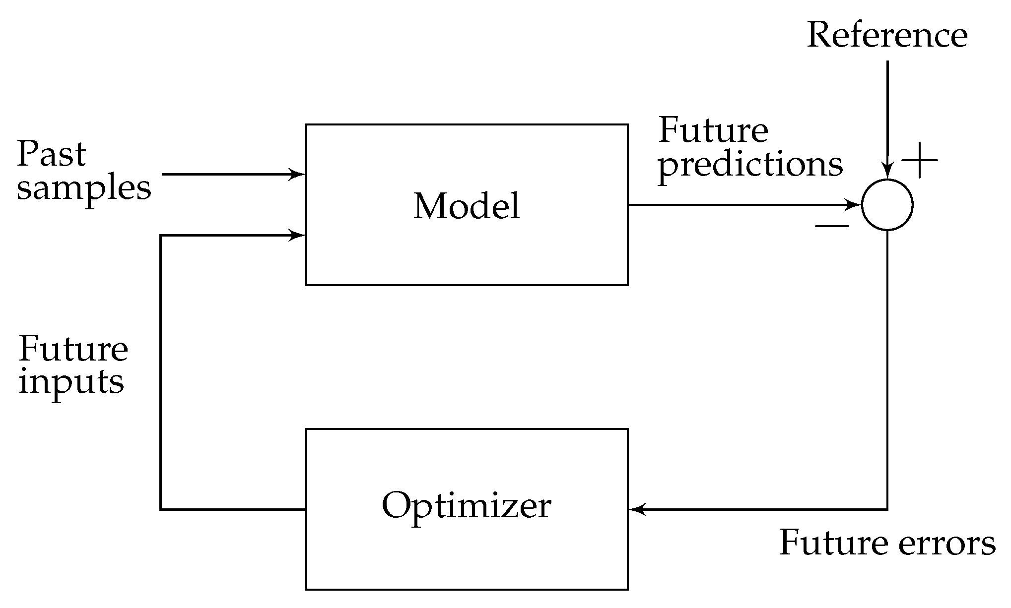 Applsci 10 03958 g009