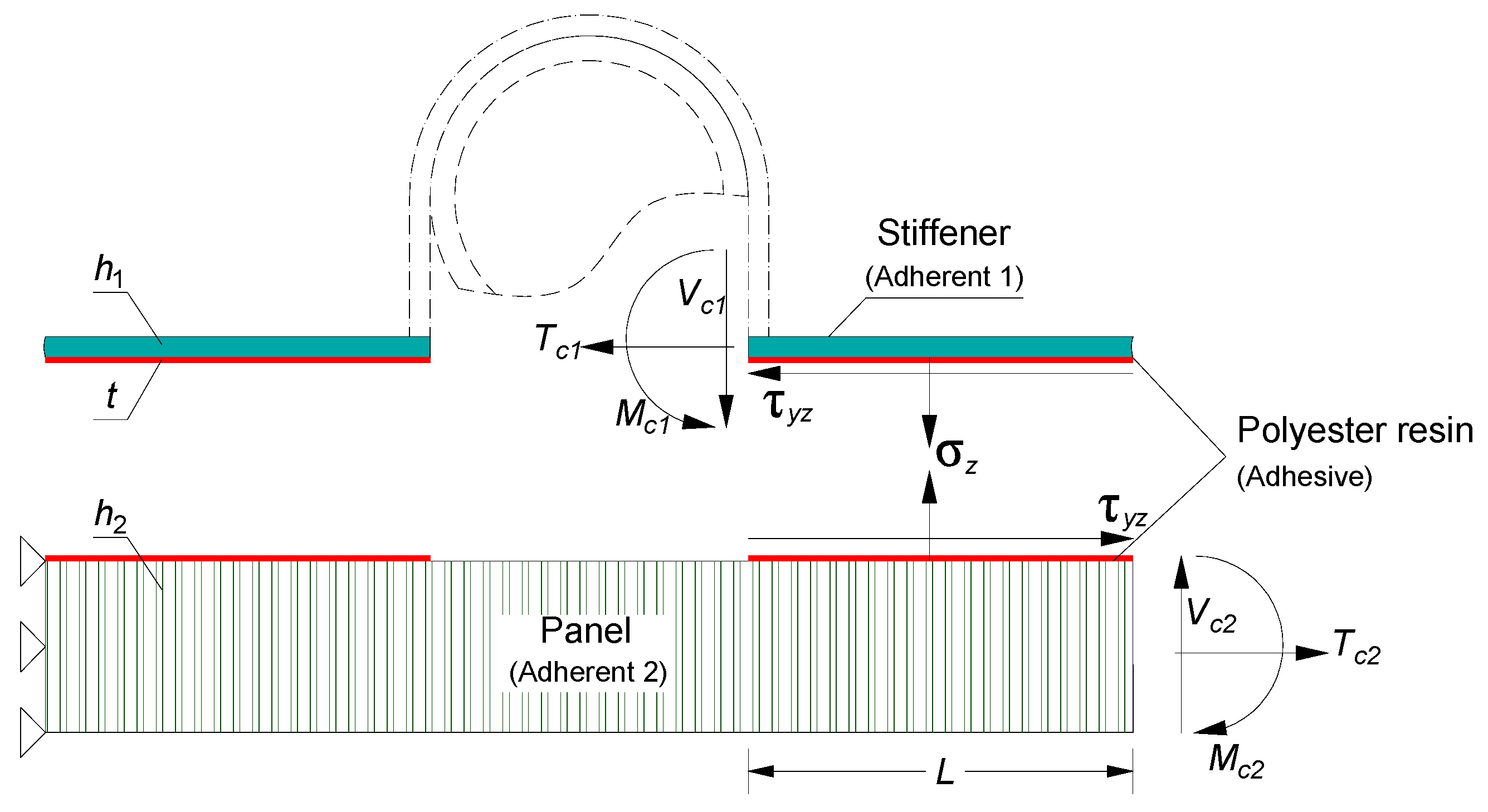 Applsci 10 03962 g002