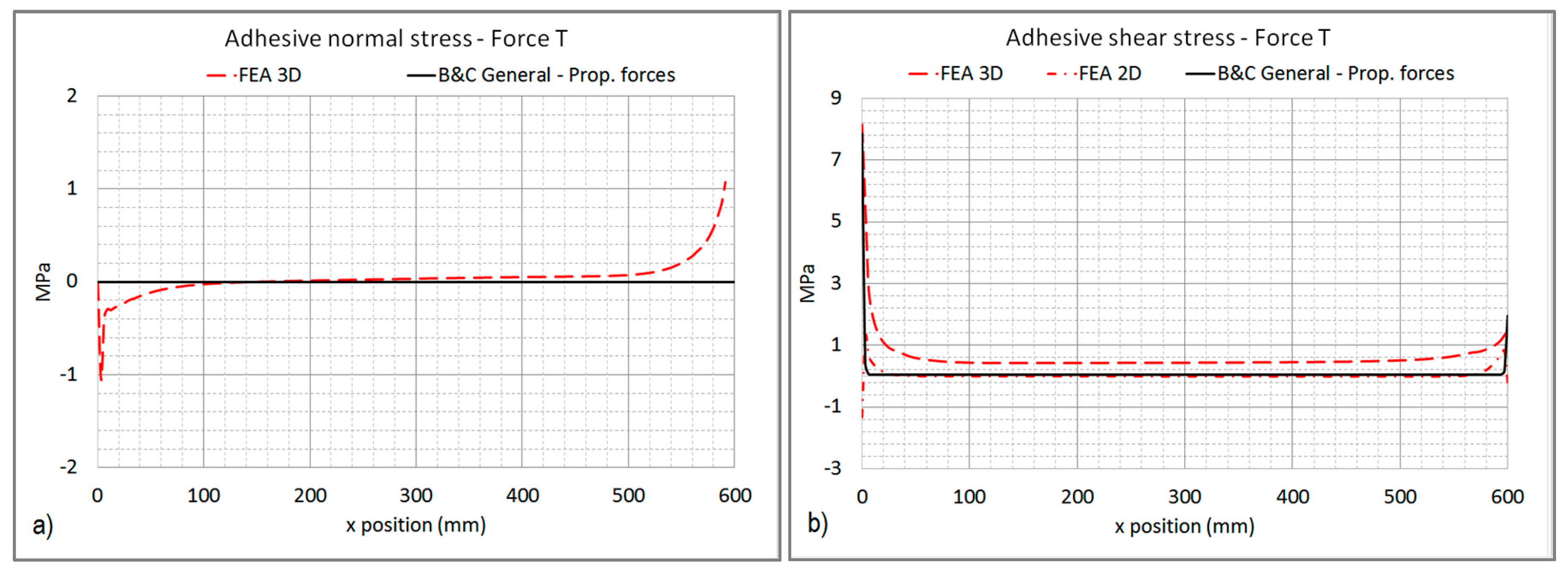 Applsci 10 03962 g008