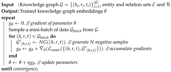 Applsci 10 03964 i001 Applsci 10 03964 i001