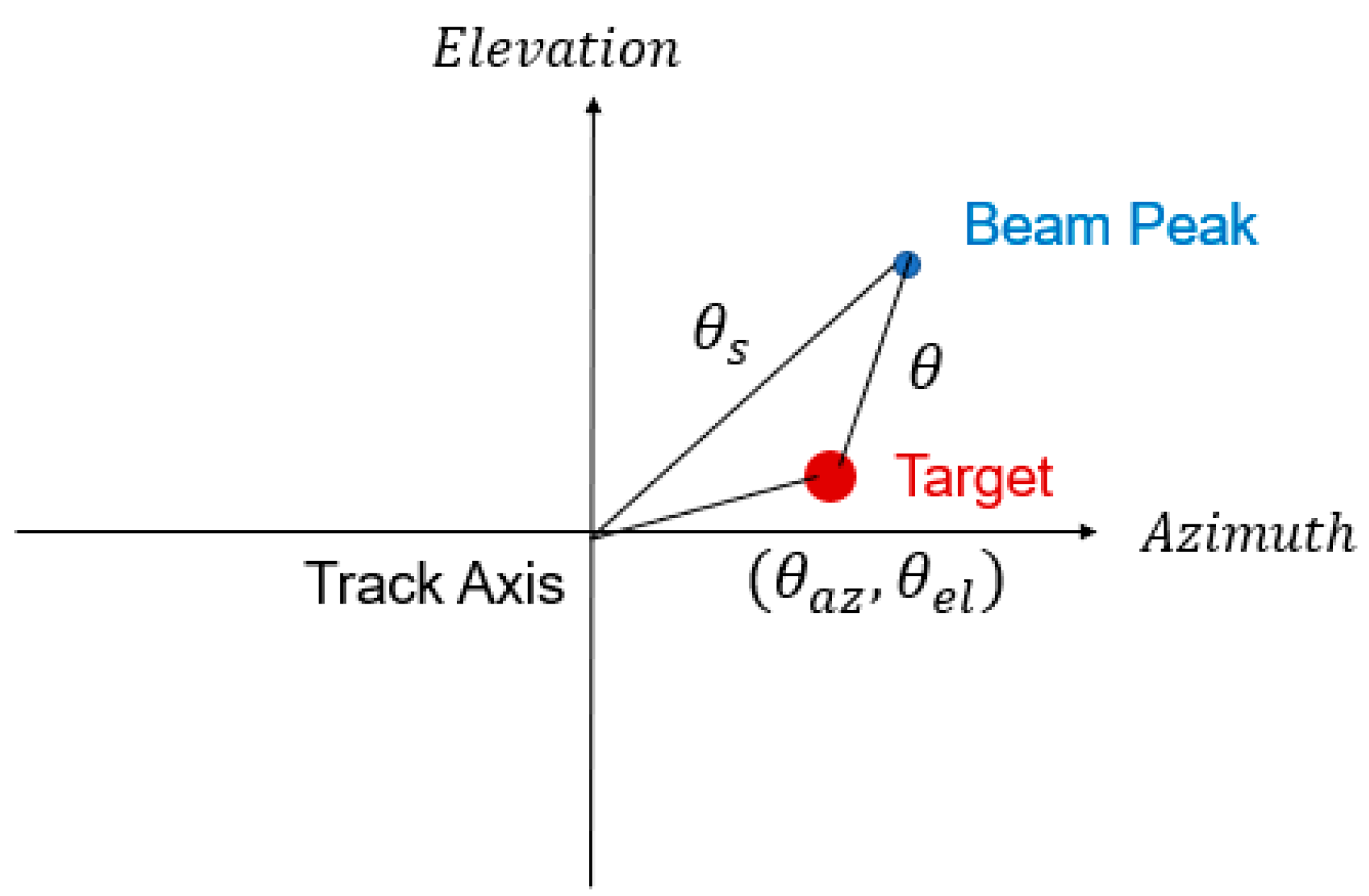 Applsci 10 03966 g002