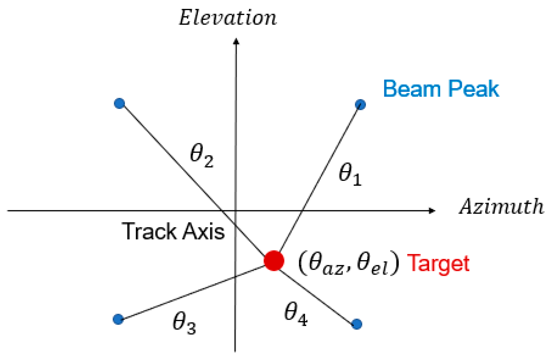 Applsci 10 03966 g003