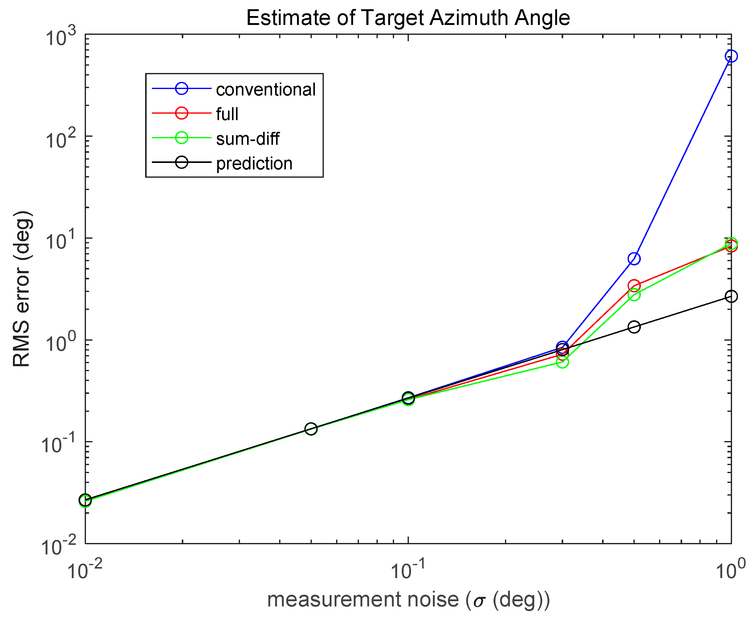 Applsci 10 03966 g004