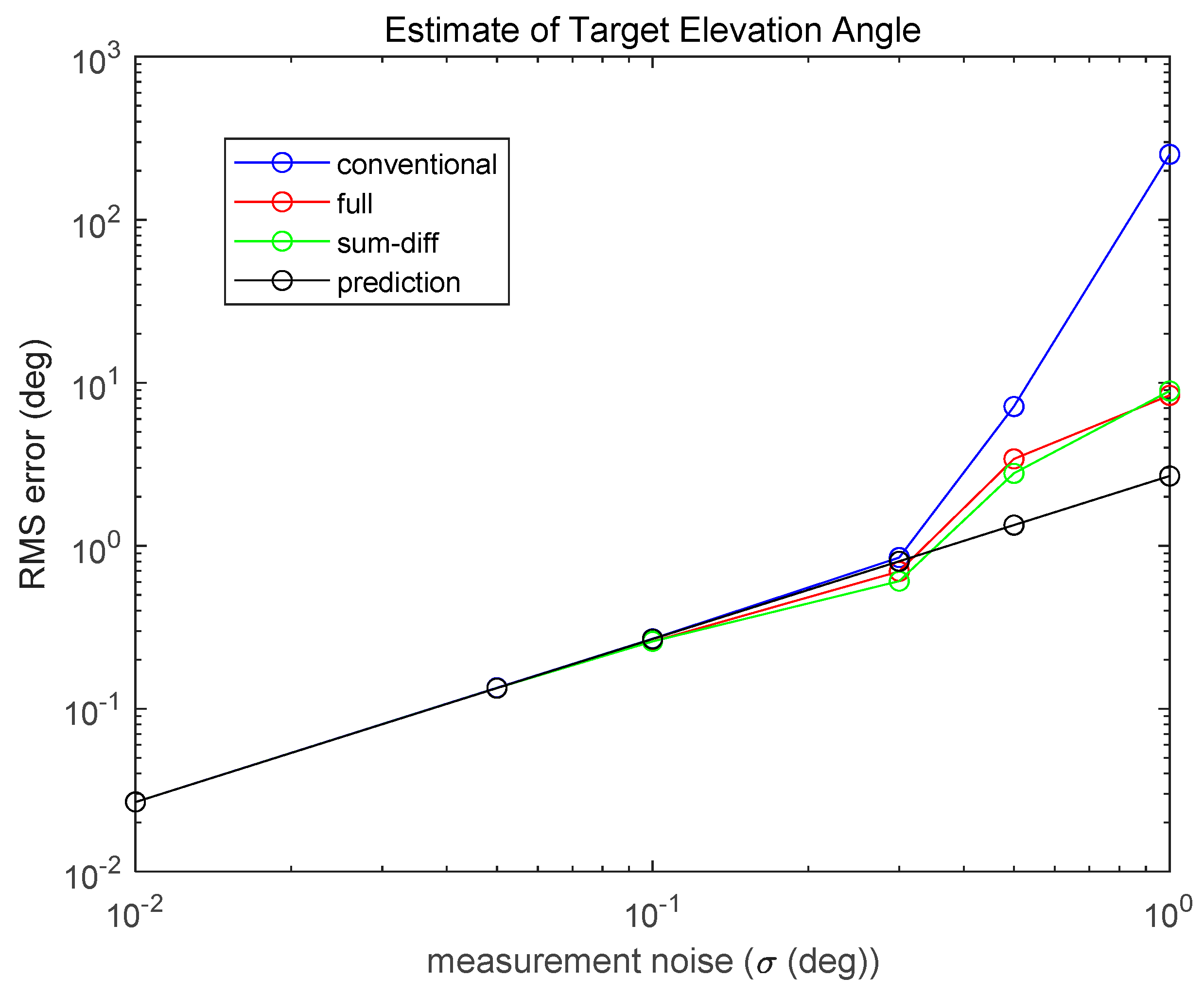 Applsci 10 03966 g005