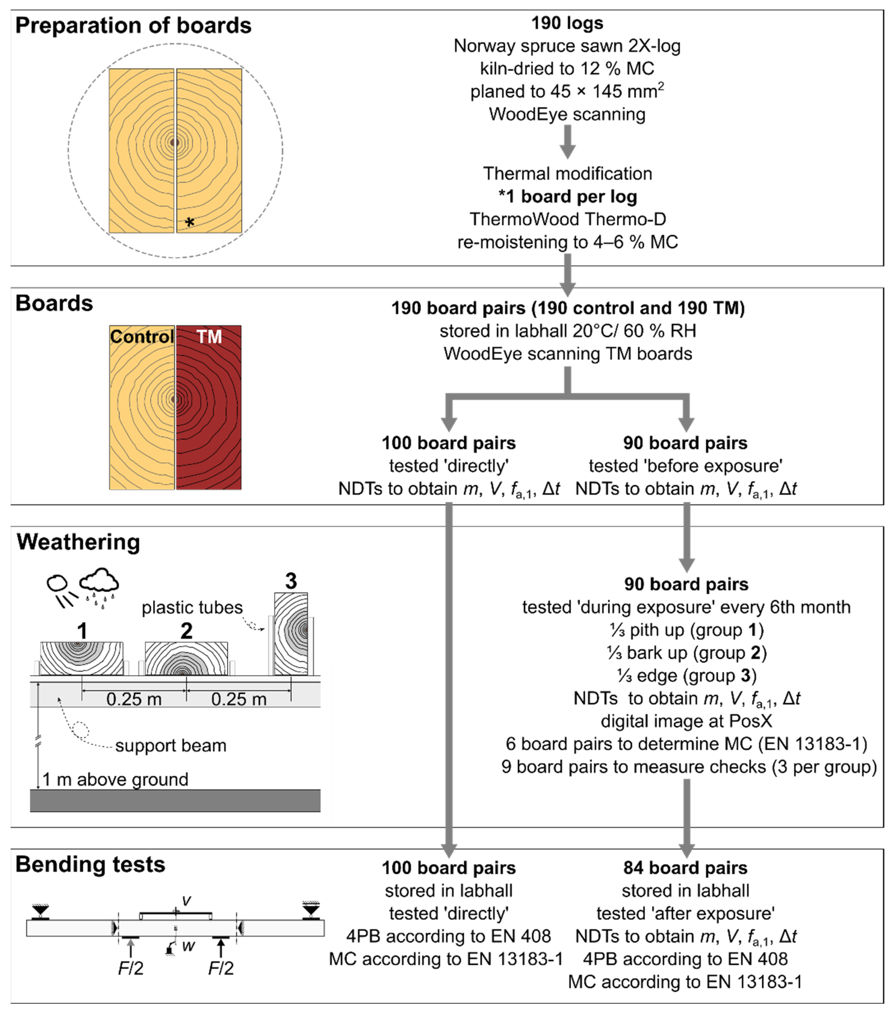 Applsci 10 03975 g001