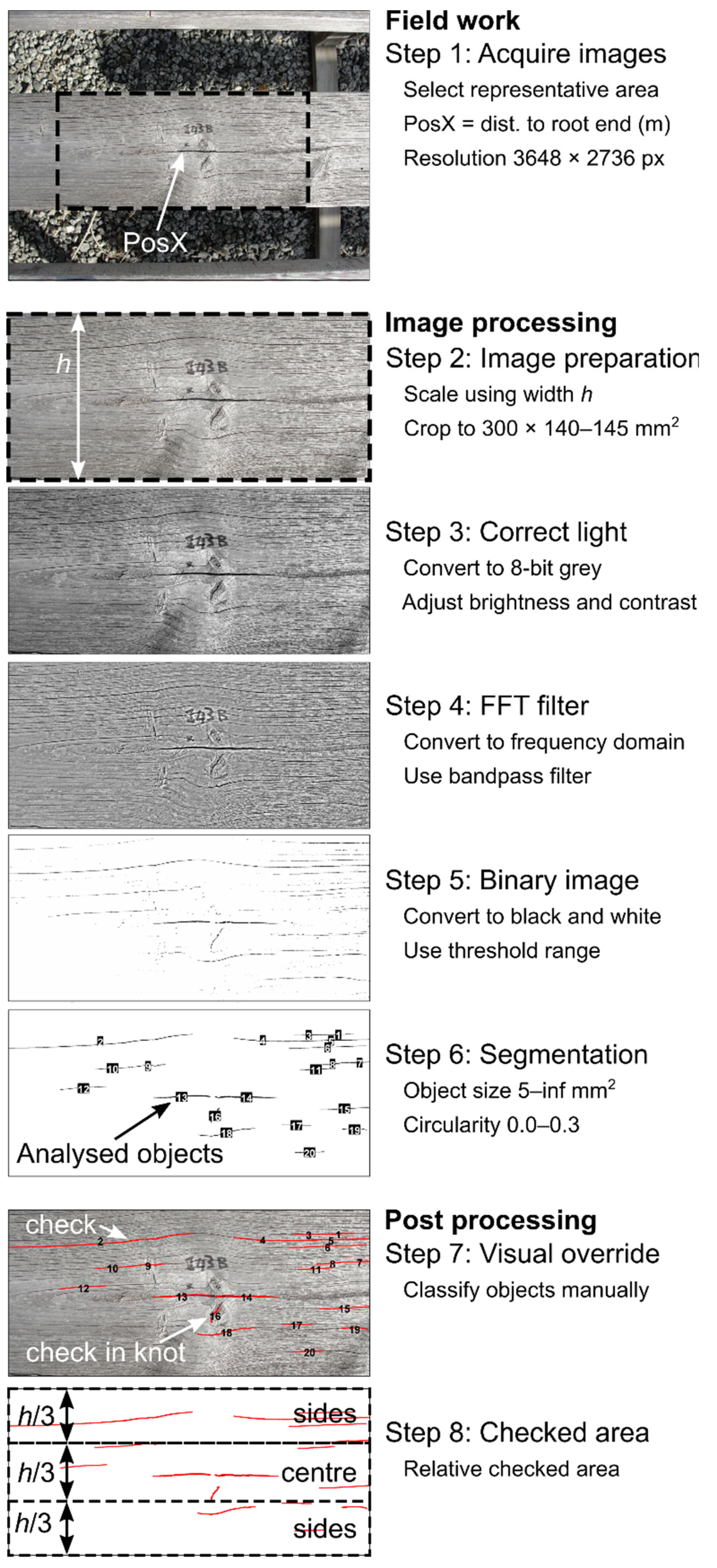 Applsci 10 03975 g003