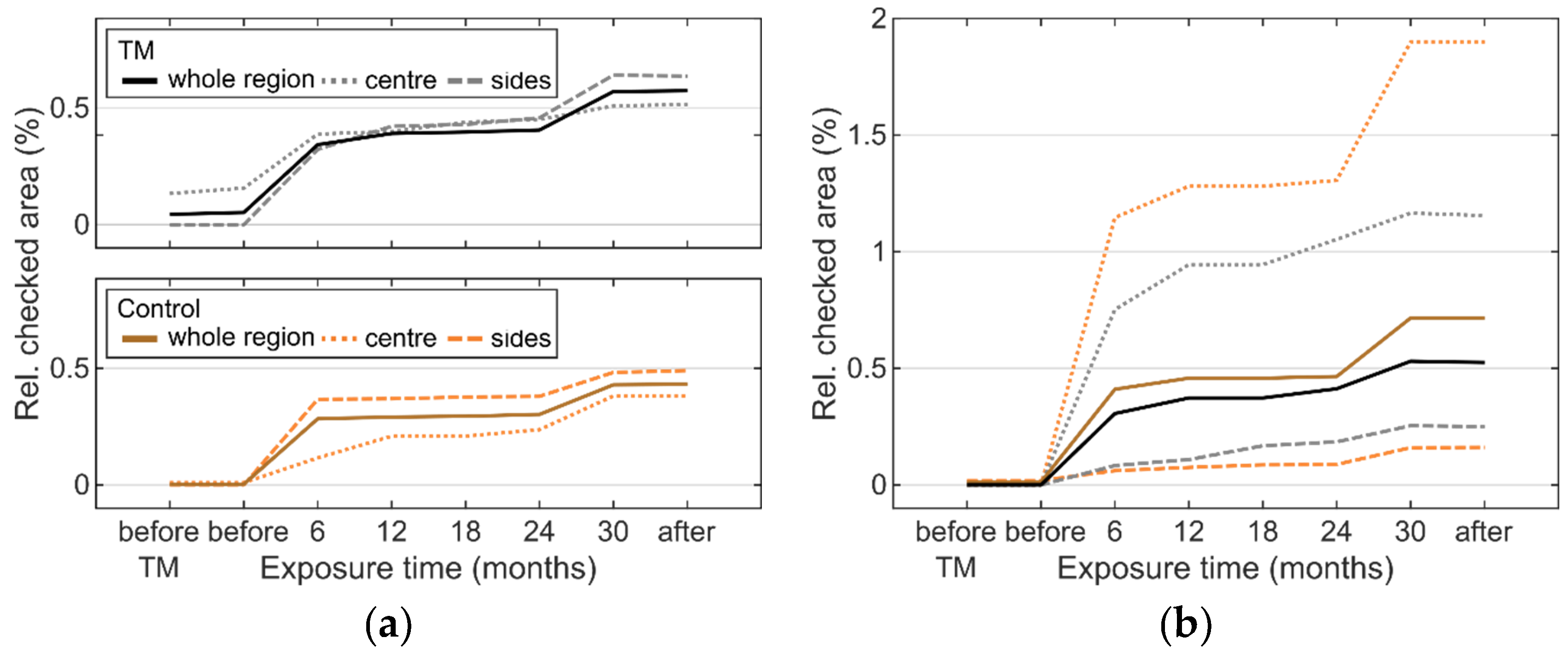 Applsci 10 03975 g005