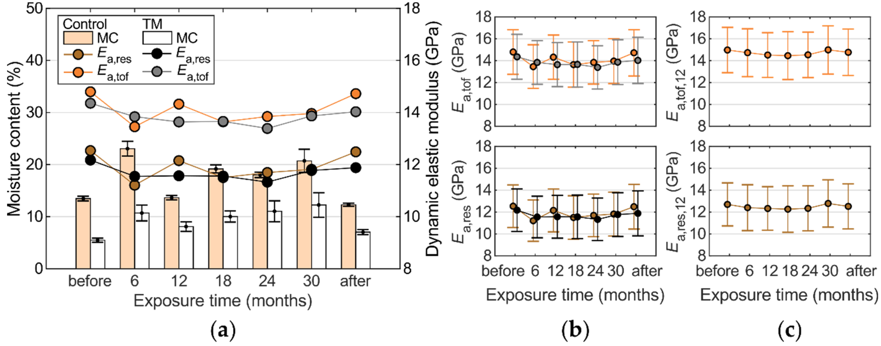 Applsci 10 03975 g008