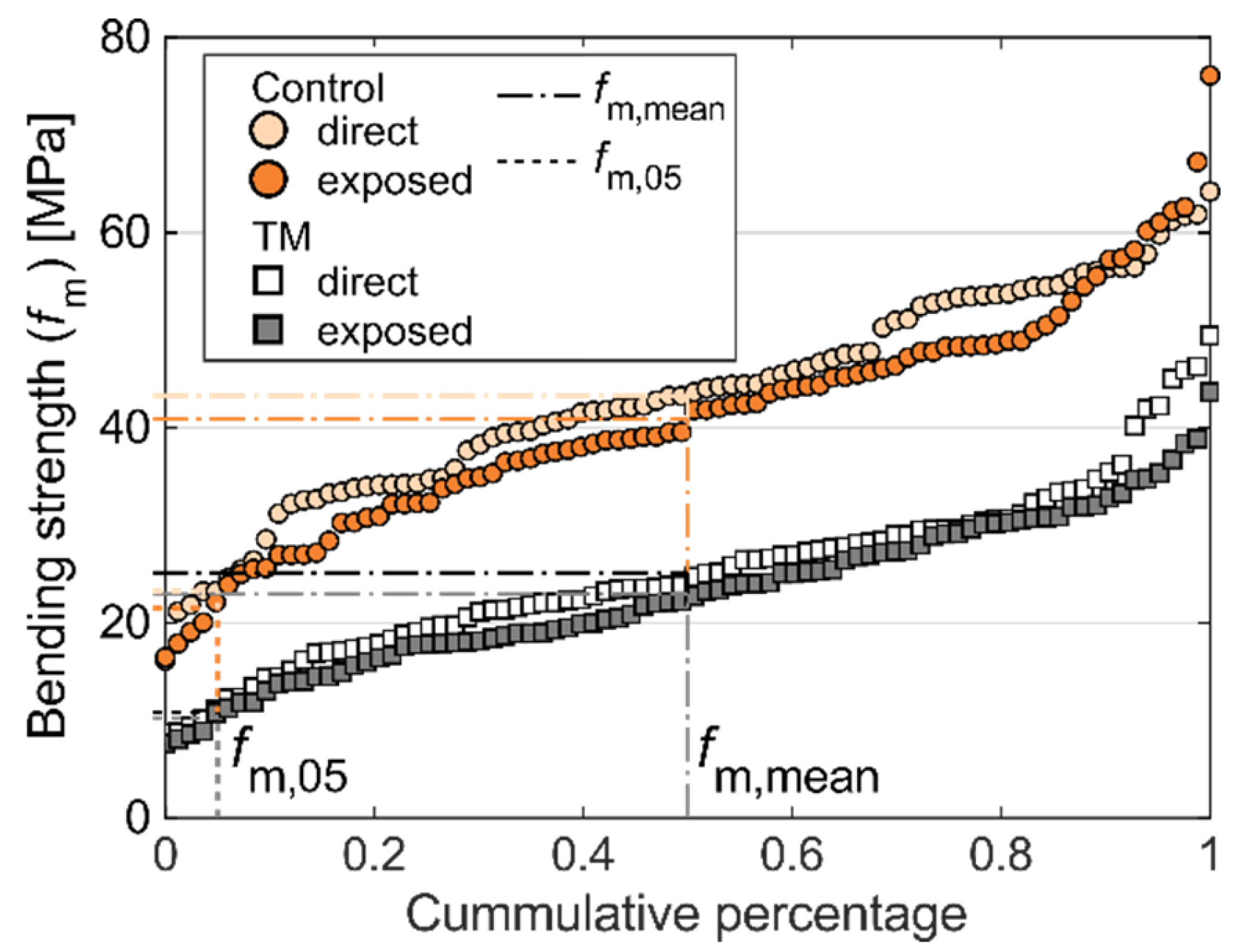 Applsci 10 03975 g009