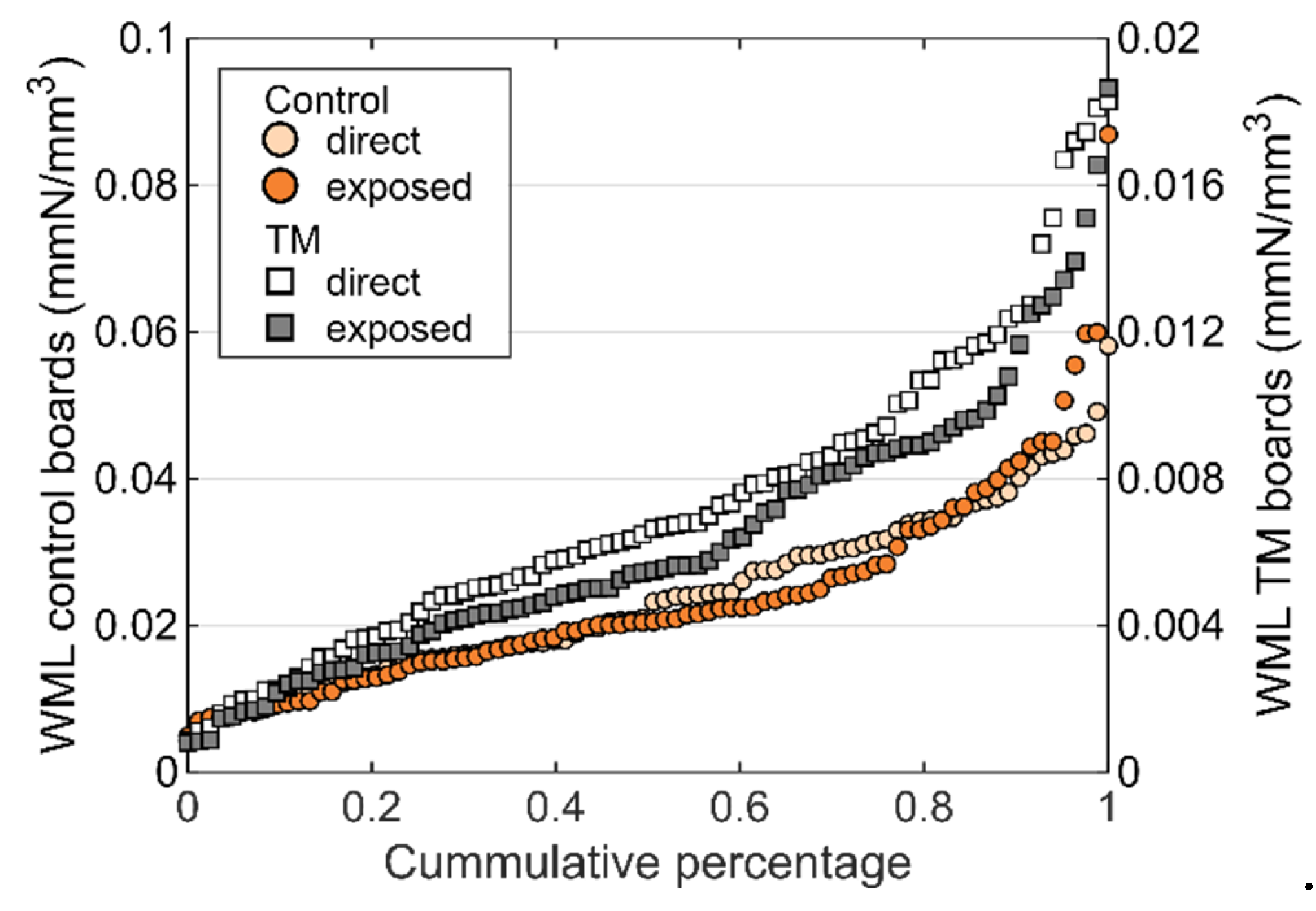 Applsci 10 03975 g010