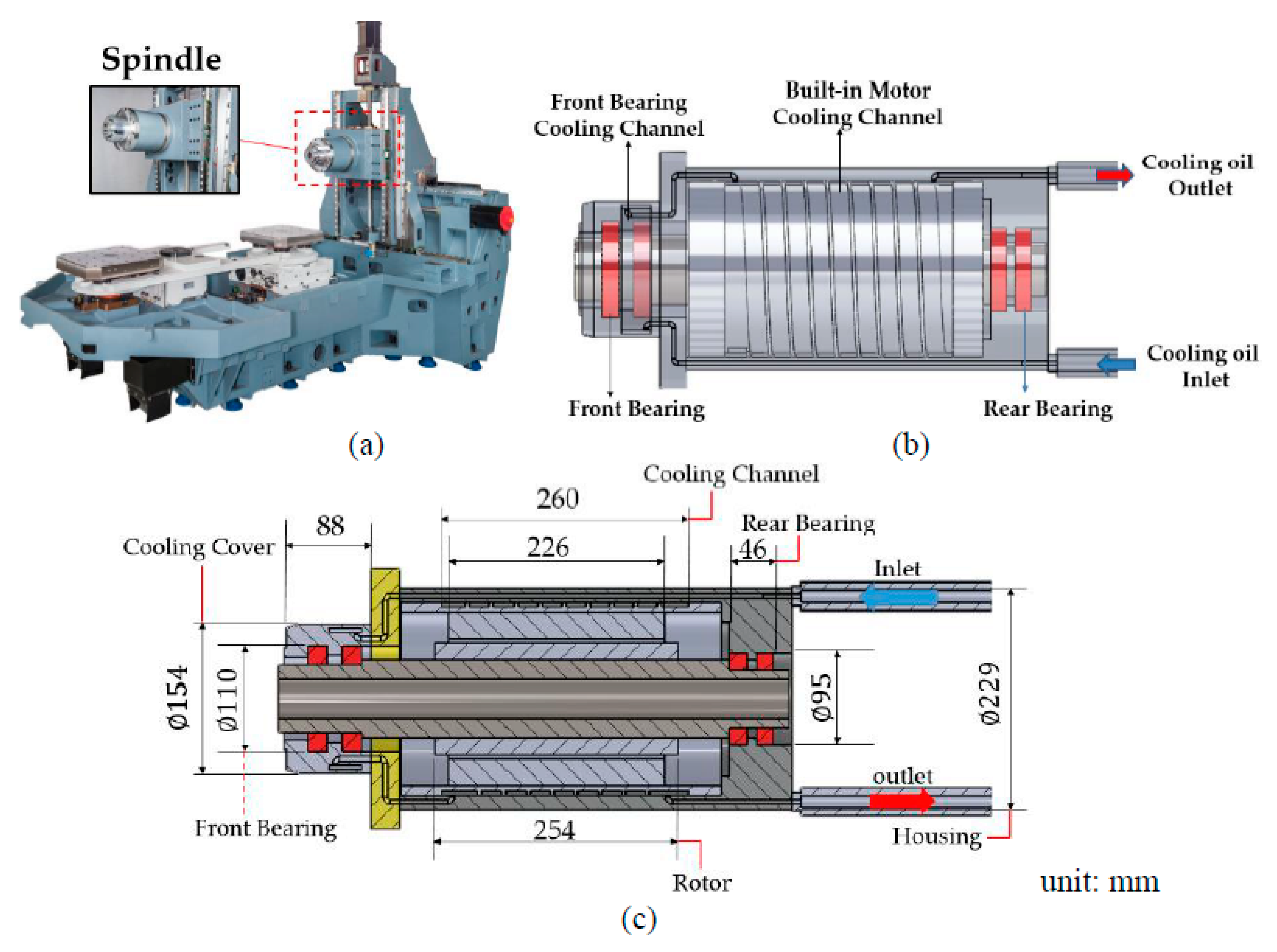 Applsci 10 03991 g001
