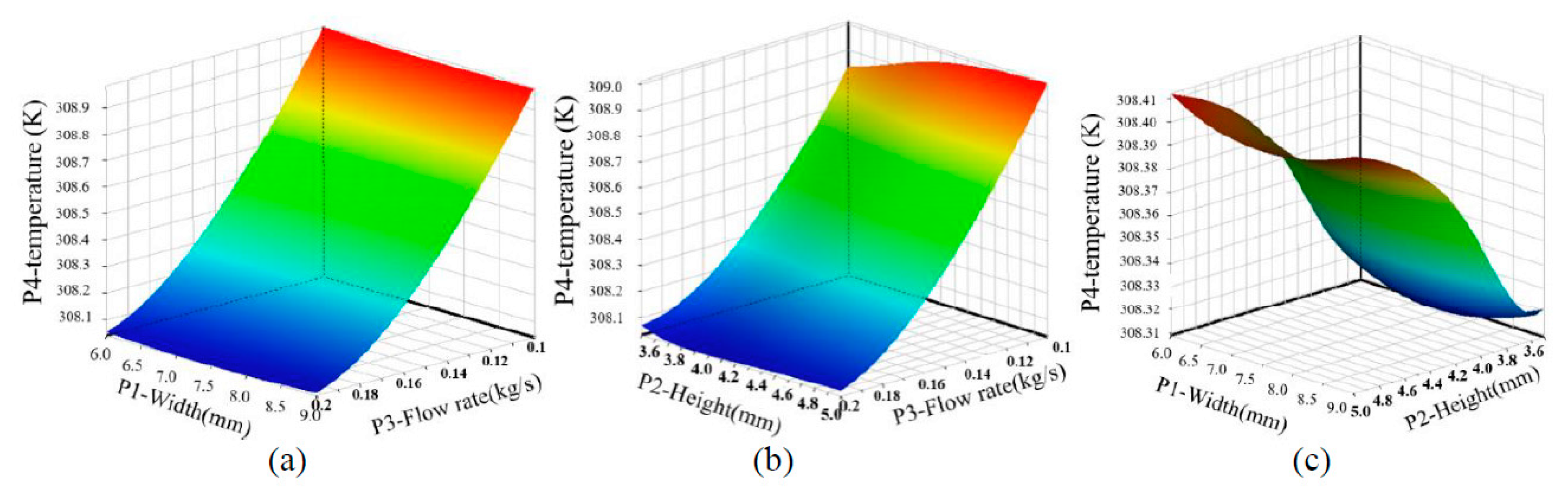 Applsci 10 03991 g012