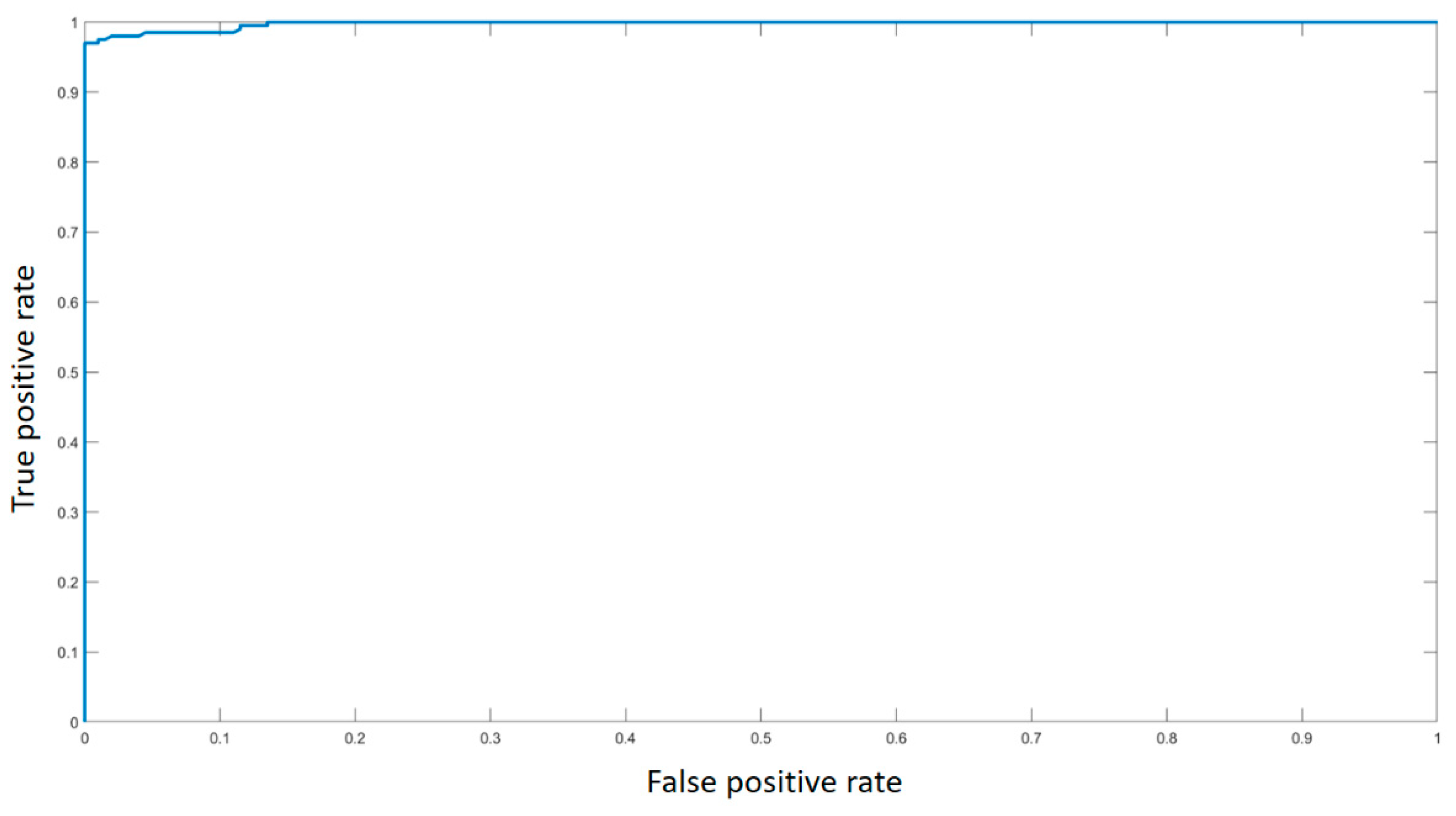 Applsci 10 03994 g005