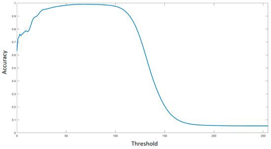 Applsci 10 03994 g0a2